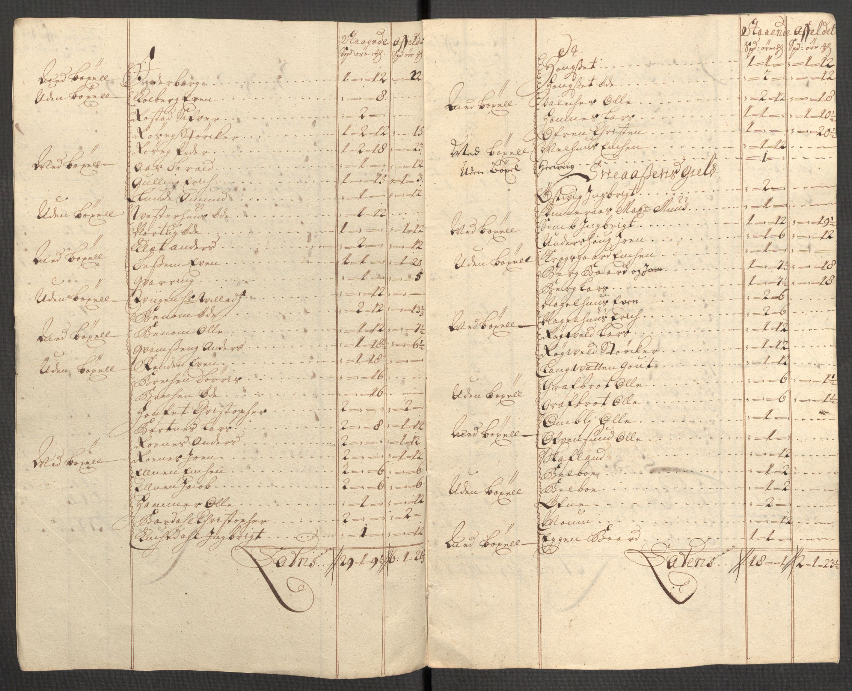 Rentekammeret inntil 1814, Reviderte regnskaper, Fogderegnskap, RA/EA-4092/R63/L4319: Fogderegnskap Inderøy, 1711, p. 317
