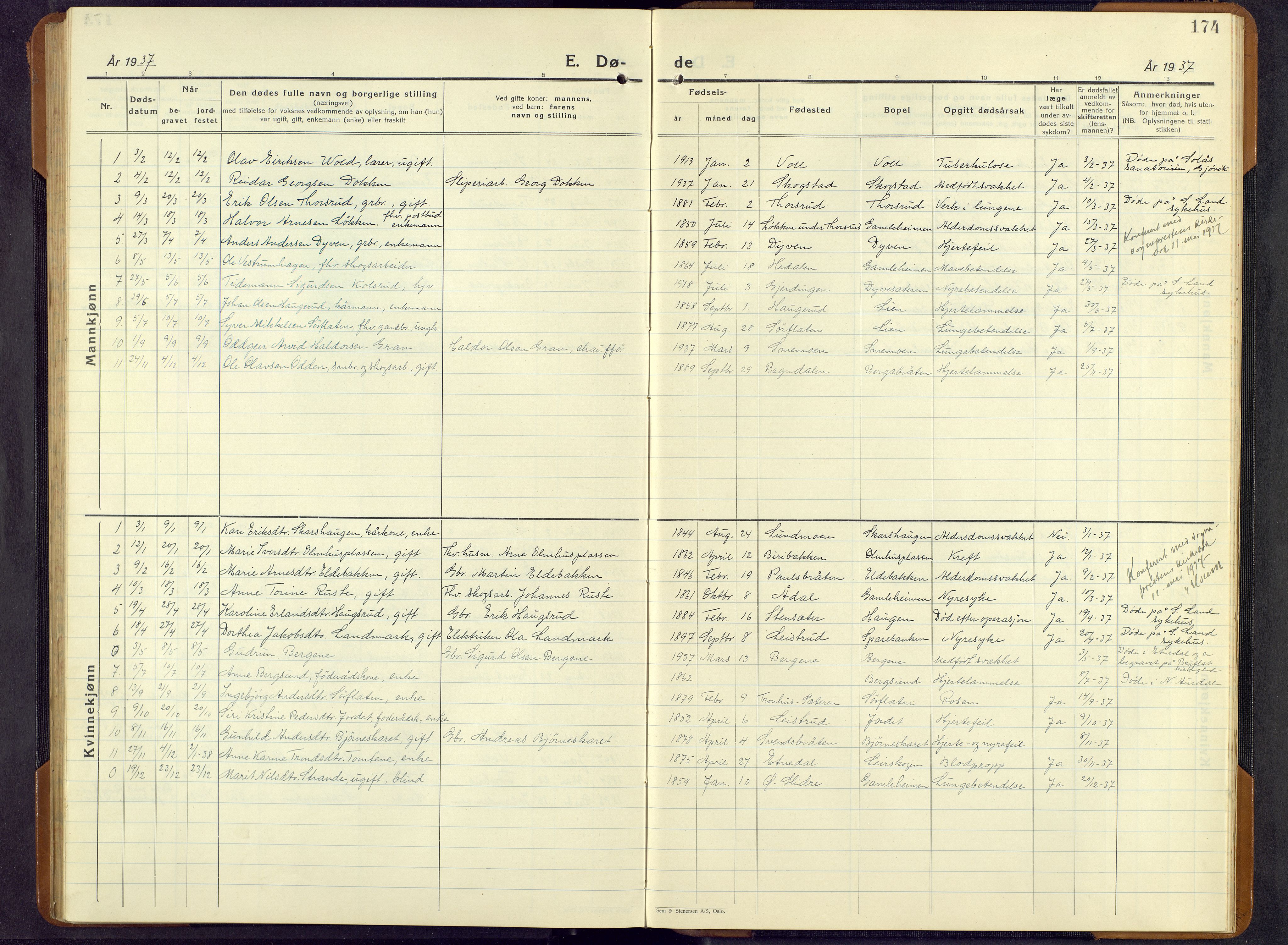 Sør-Aurdal prestekontor, AV/SAH-PREST-128/H/Ha/Hab/L0011: Parish register (copy) no. 11, 1922-1950, p. 174