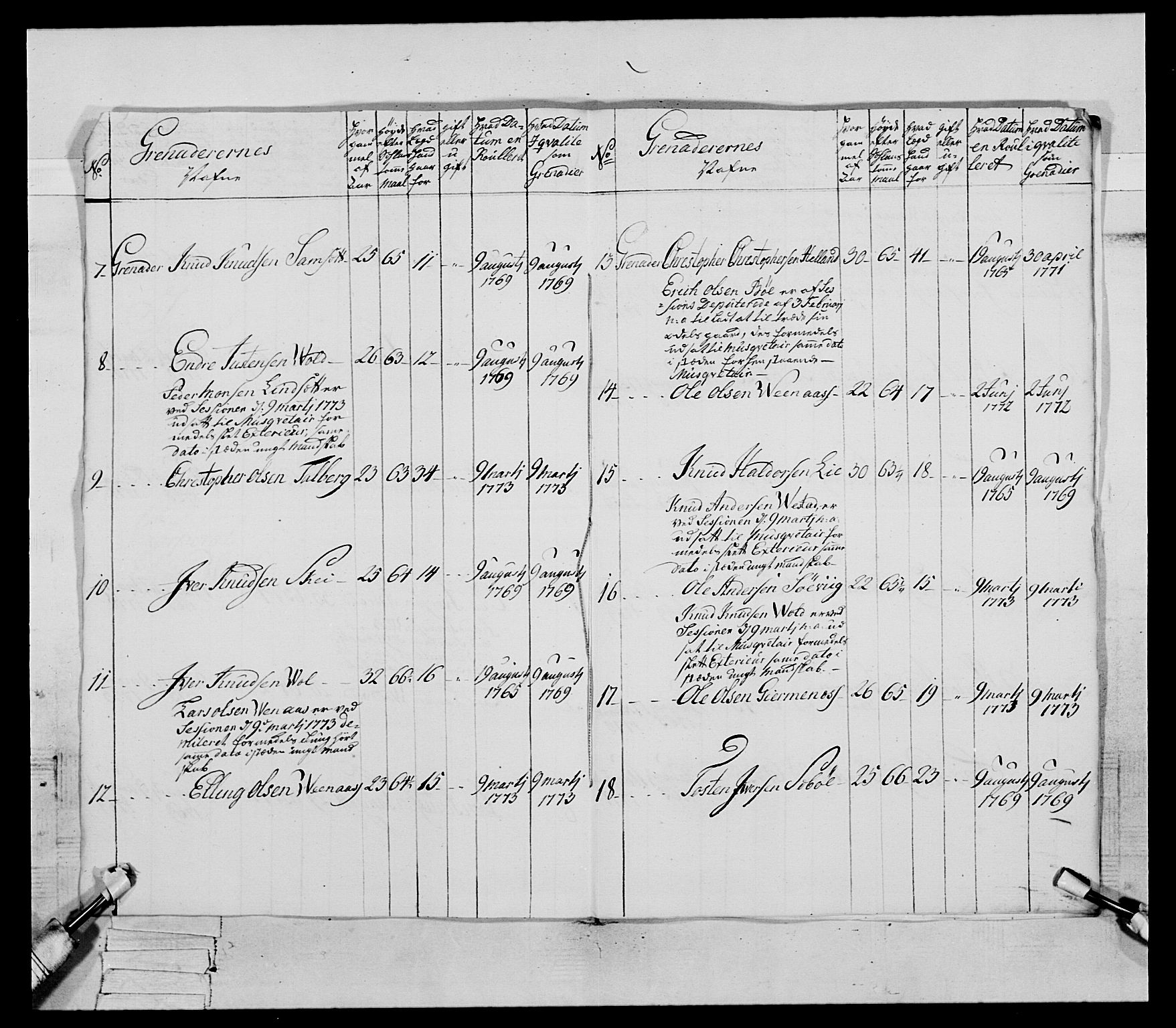 Generalitets- og kommissariatskollegiet, Det kongelige norske kommissariatskollegium, AV/RA-EA-5420/E/Eh/L0077: 2. Trondheimske nasjonale infanteriregiment, 1774-1778, p. 14