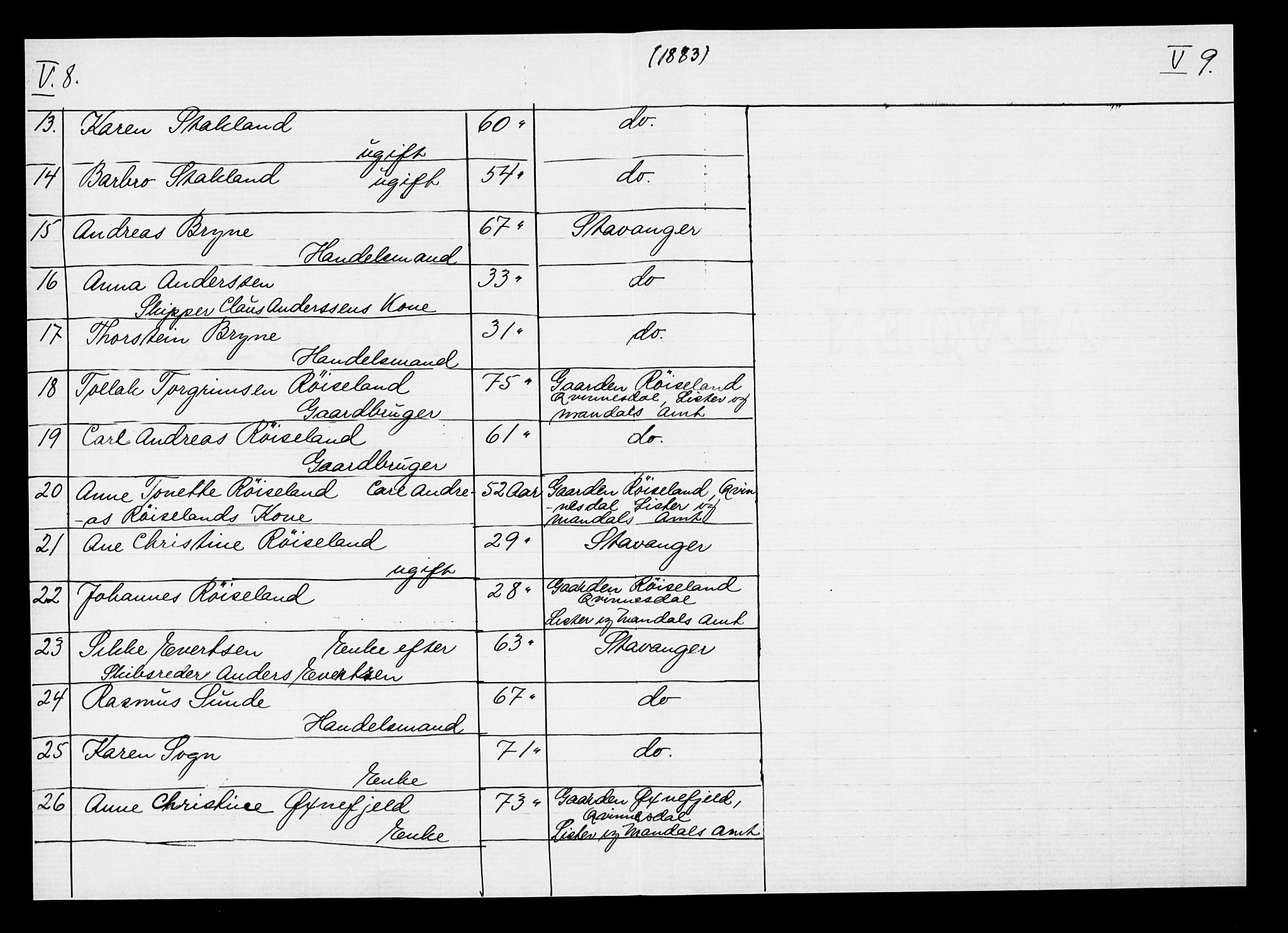 Pa 0160 - Vennenes Samfunn, Stavanger, AV/SAST-A-100269/F: Dissenter register no. -, 1840-1900