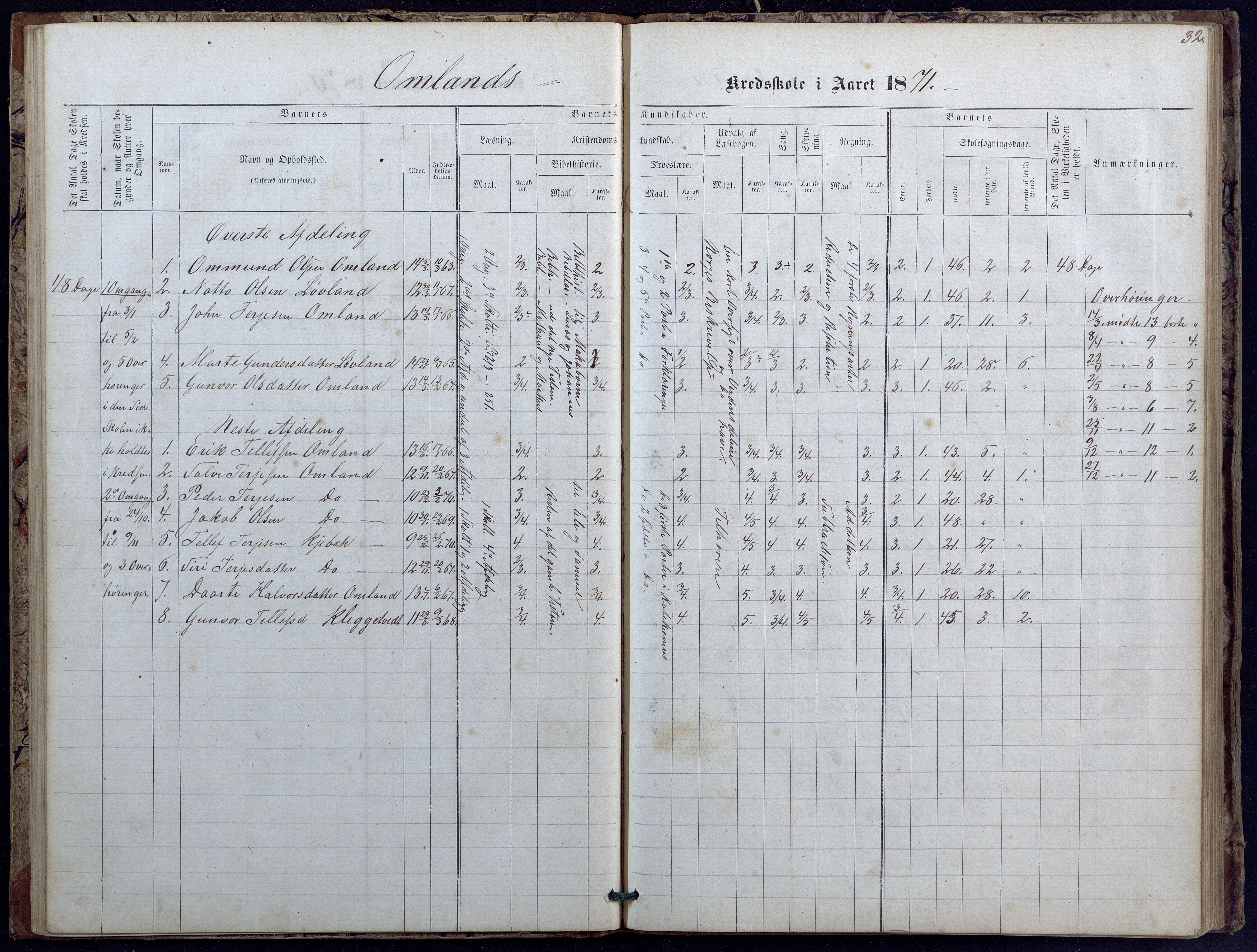 Evje kommune, Landsverk/Omland/Rosseland skolekretser, AAKS/KA0937-550d/F1/L0001: Skoleprotokoll for Landsverk, Omland, Rosseland skolekretser, 1863-1888, p. 32