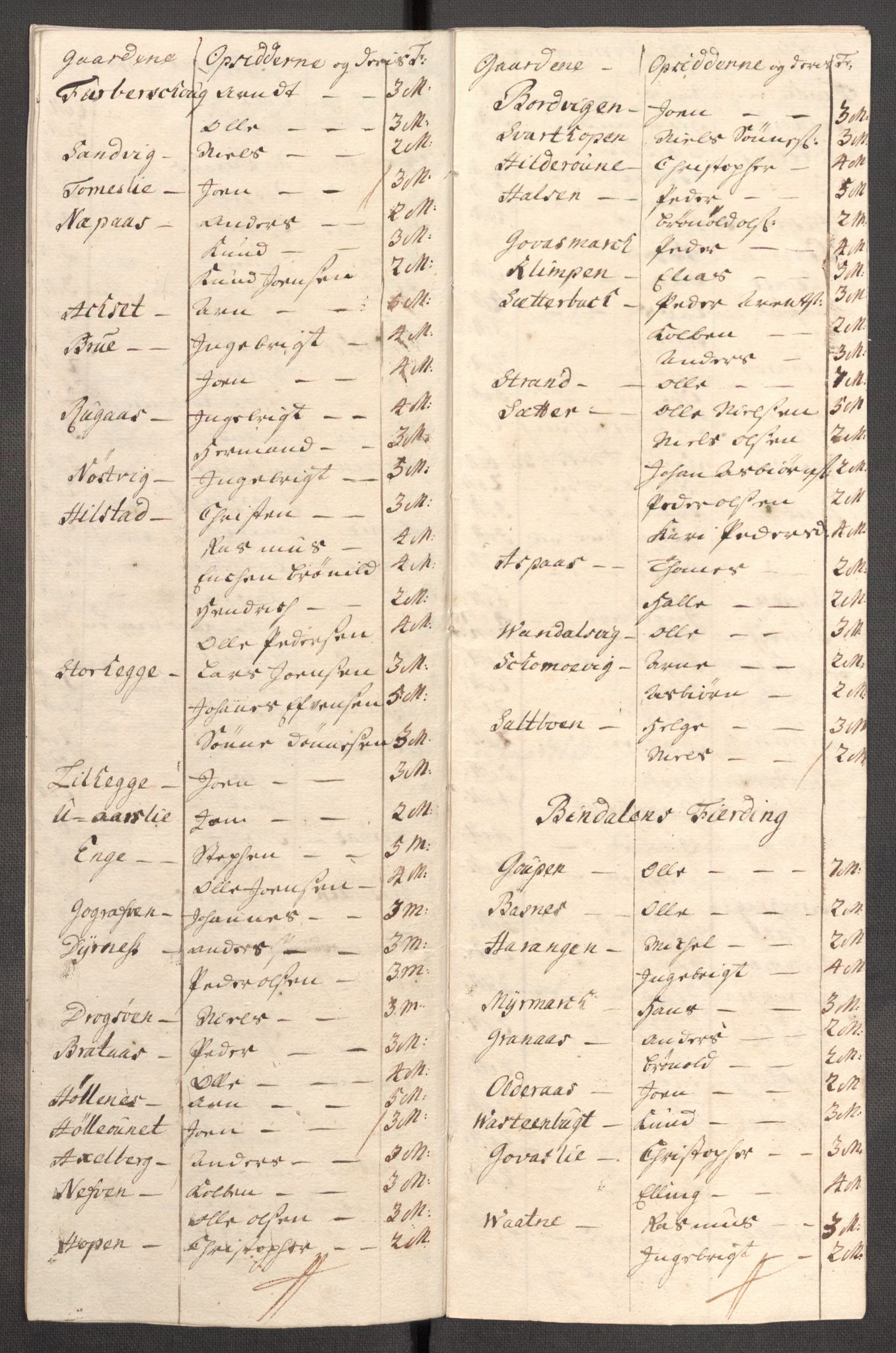 Rentekammeret inntil 1814, Reviderte regnskaper, Fogderegnskap, RA/EA-4092/R65/L4511: Fogderegnskap Helgeland, 1710-1711, p. 530