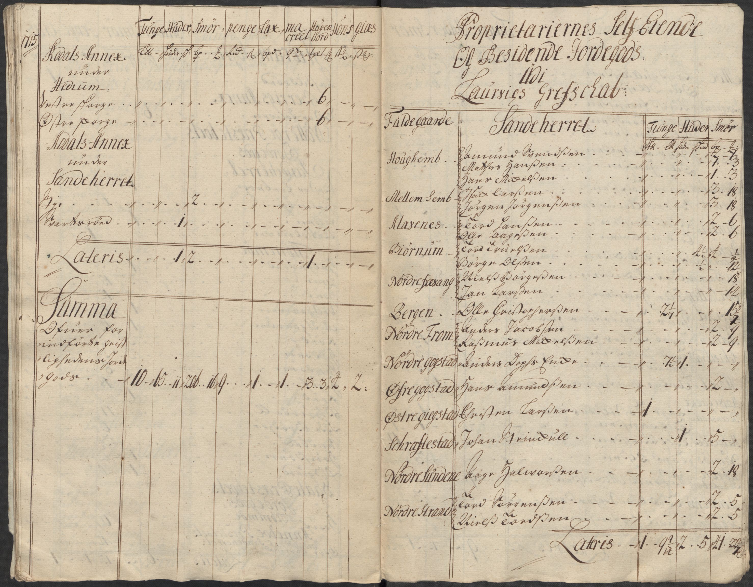 Rentekammeret inntil 1814, Reviderte regnskaper, Fogderegnskap, AV/RA-EA-4092/R33/L1986: Fogderegnskap Larvik grevskap, 1714-1715, p. 552