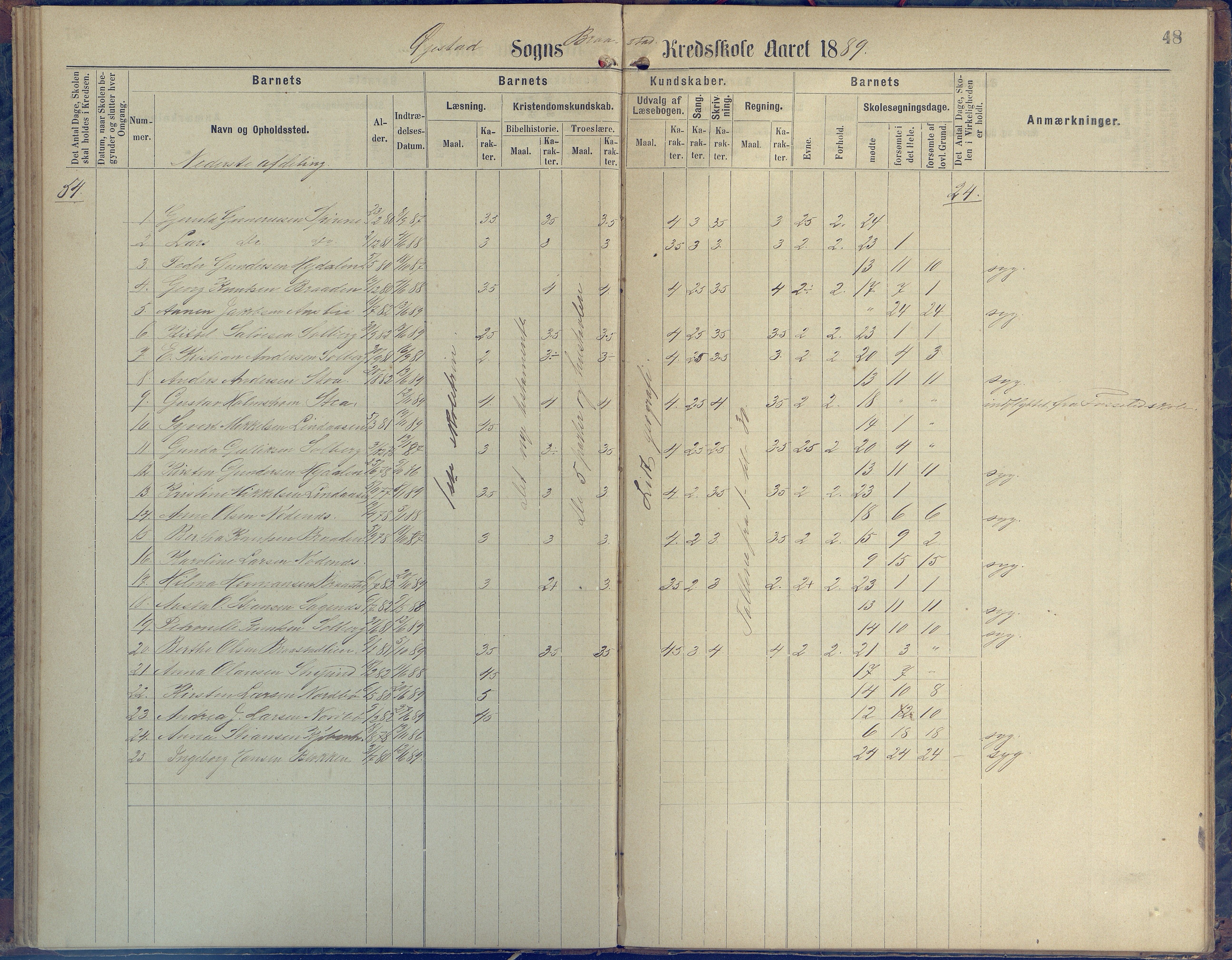 Øyestad kommune frem til 1979, AAKS/KA0920-PK/06/06H/L0001: Protokoll for den lovbefalte skole, 1871-1904, p. 48