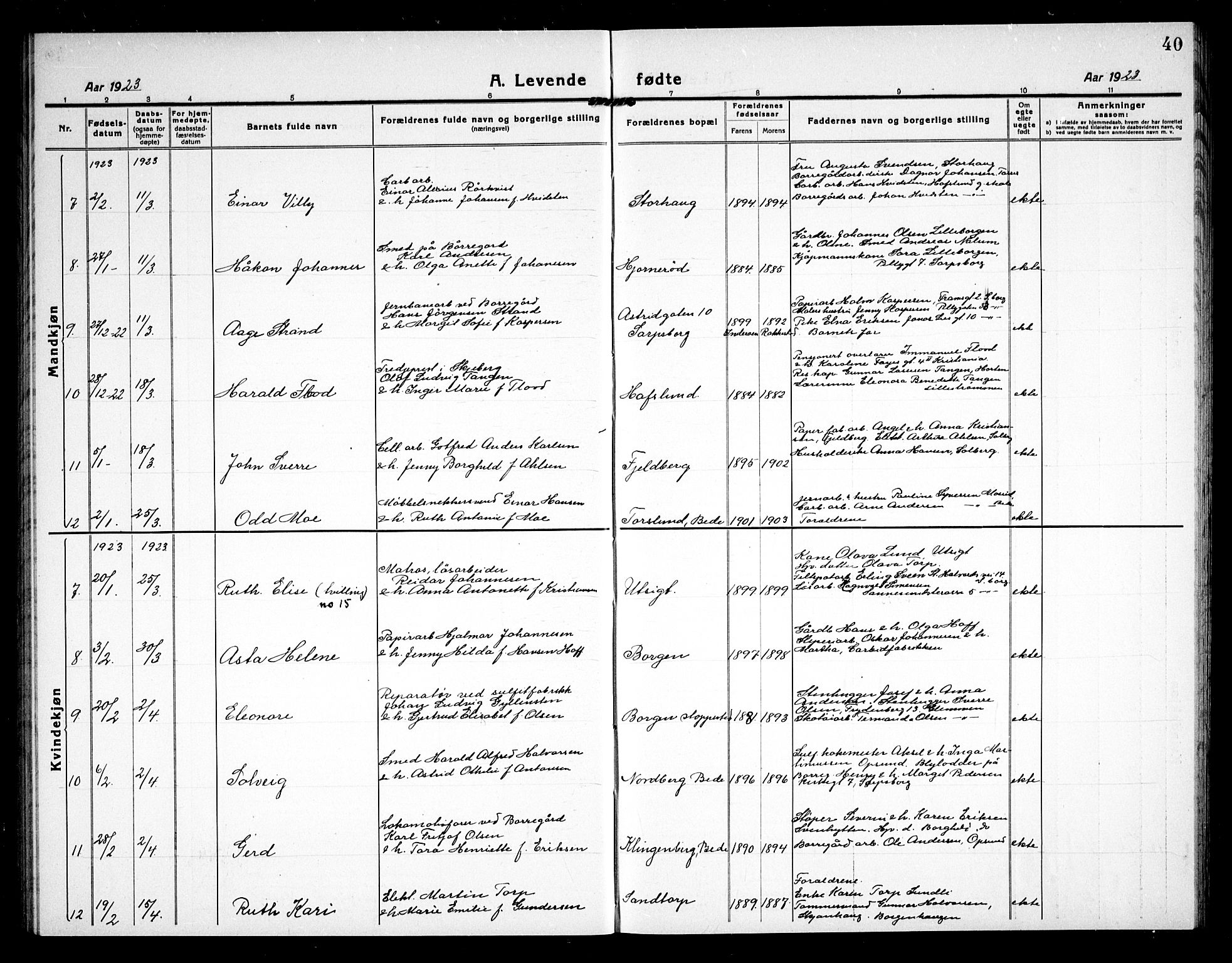 Skjeberg prestekontor Kirkebøker, AV/SAO-A-10923/G/Gd/L0002: Parish register (copy) no. IV 2, 1917-1931, p. 40