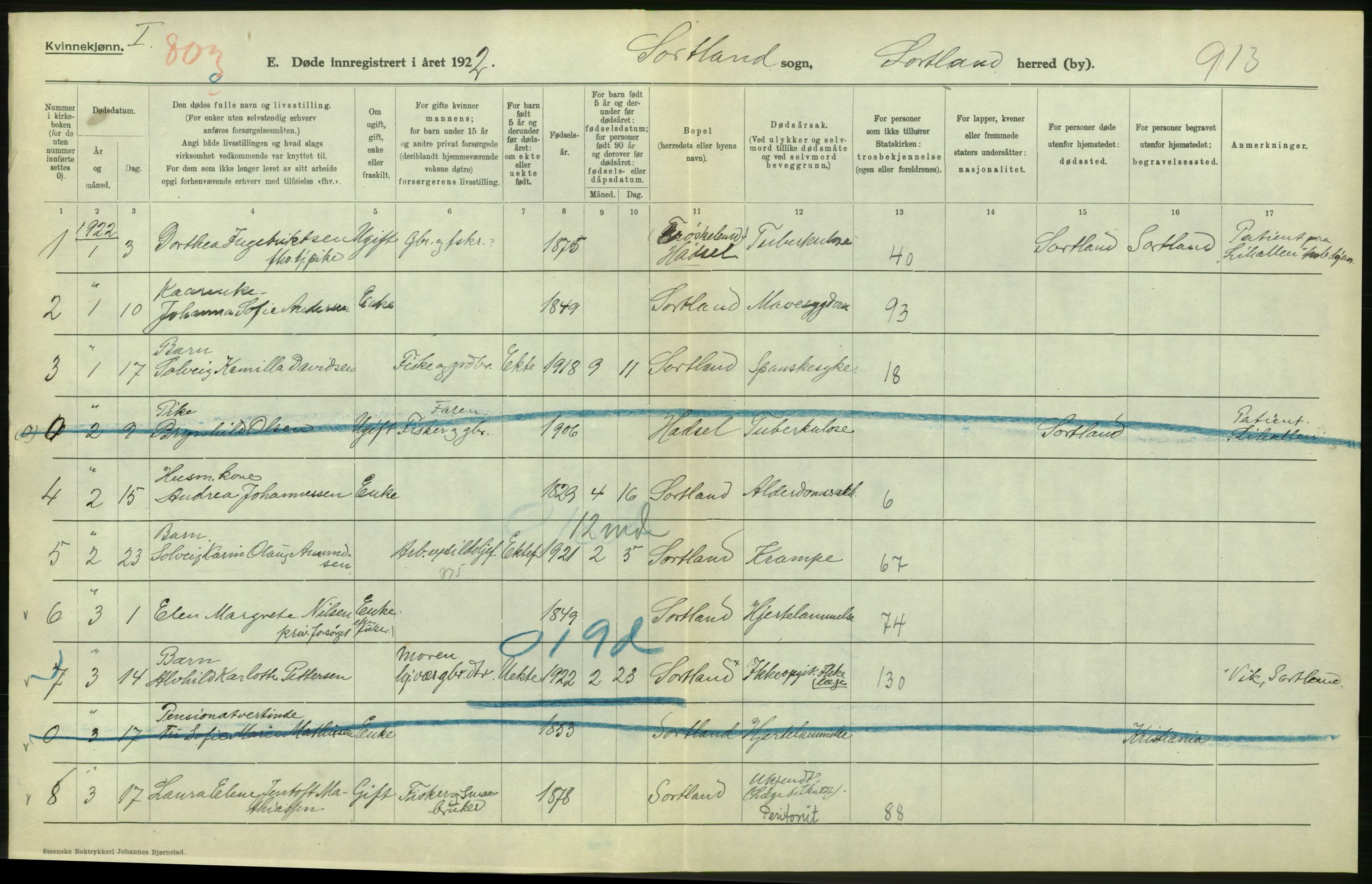 Statistisk sentralbyrå, Sosiodemografiske emner, Befolkning, RA/S-2228/D/Df/Dfc/Dfcb/L0046: Nordland fylke: Døde. Bygder og byer., 1922, p. 318