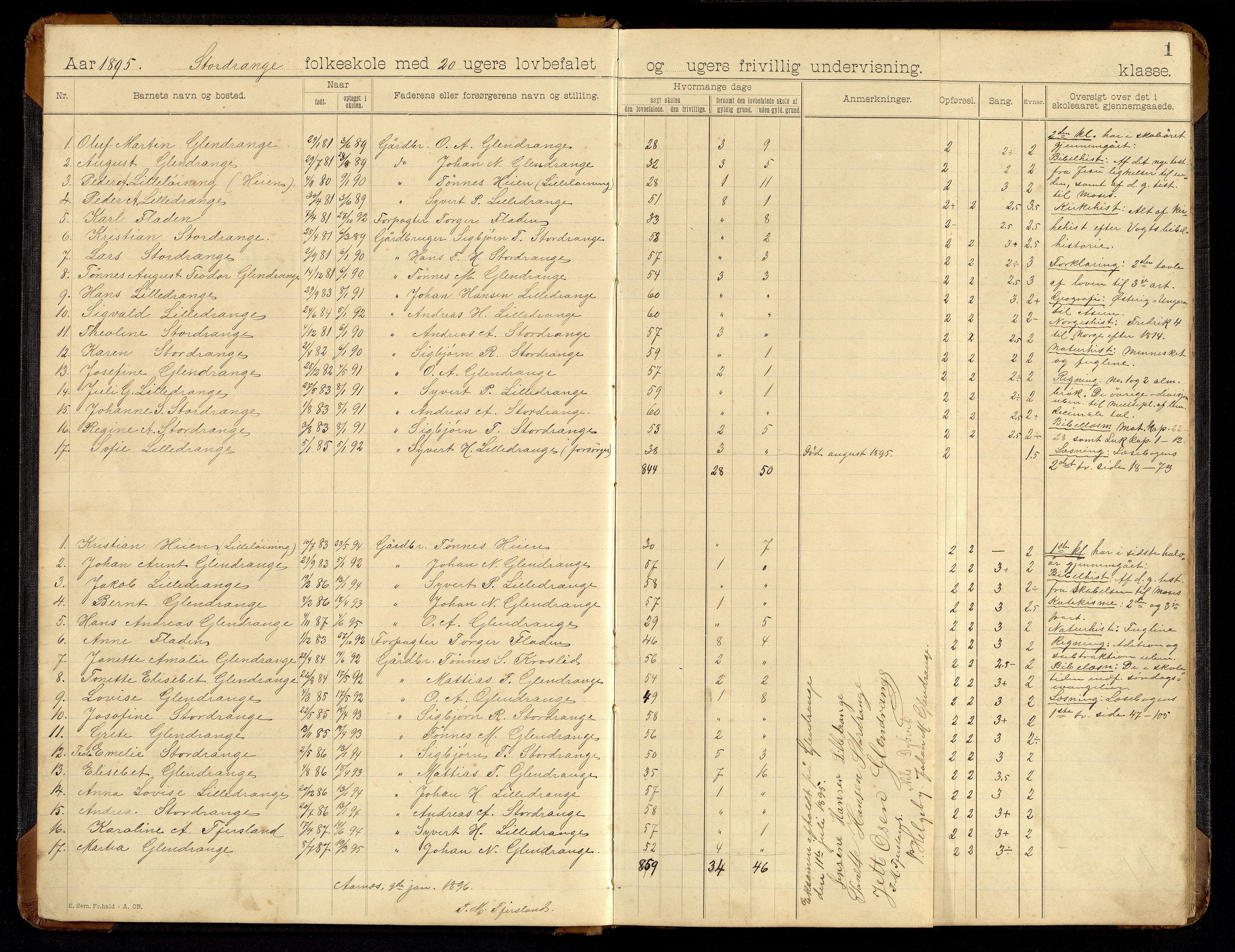 Nes kommune - Loga Skole, ARKSOR/1004NE552/H/L0001: Skoleprotokoll (d), 1895-1915