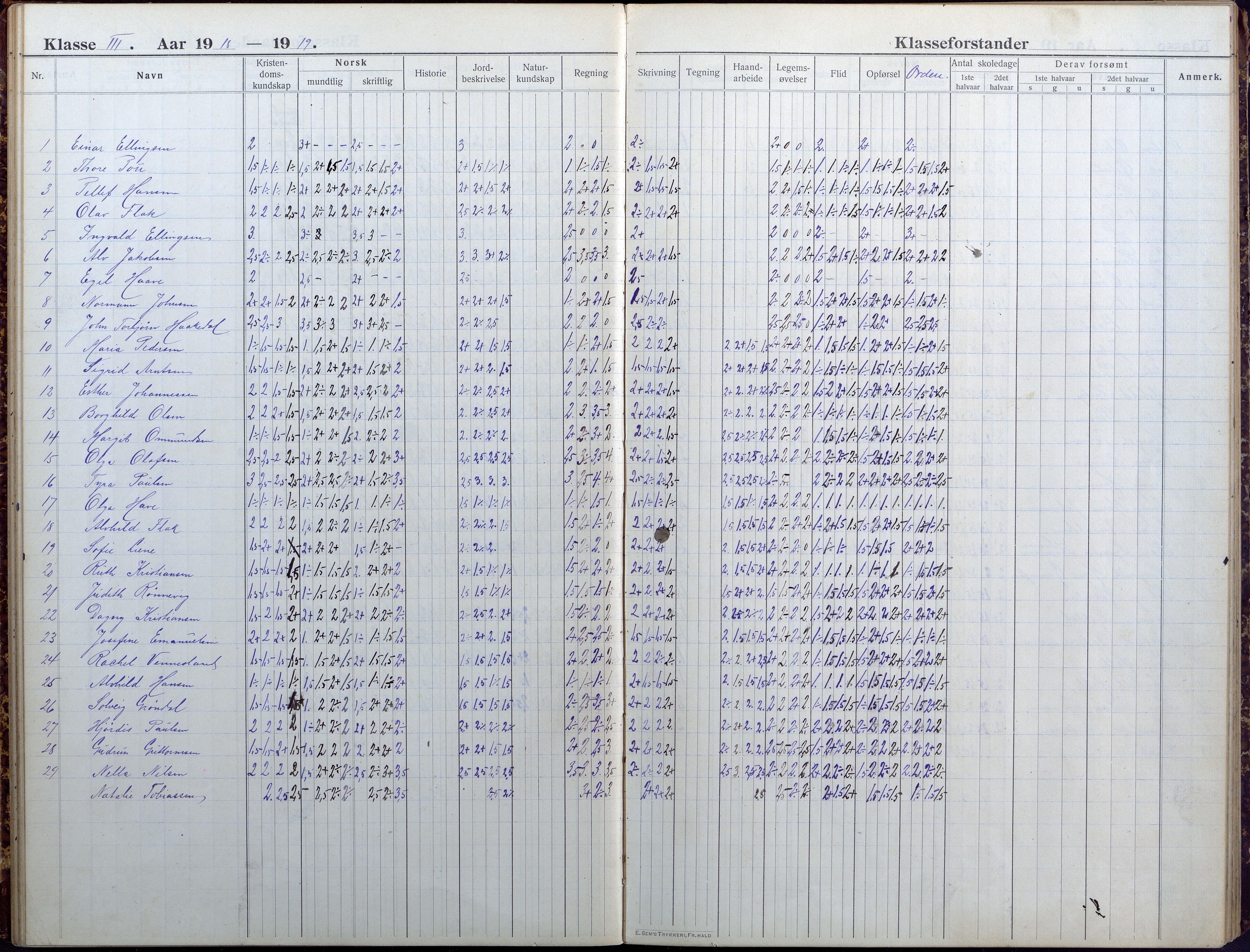 Lillesand kommune, AAKS/KA0926-PK/1/09/L0025: Lillesand Folkeskole - Skoleprotokoll, 1916-1925