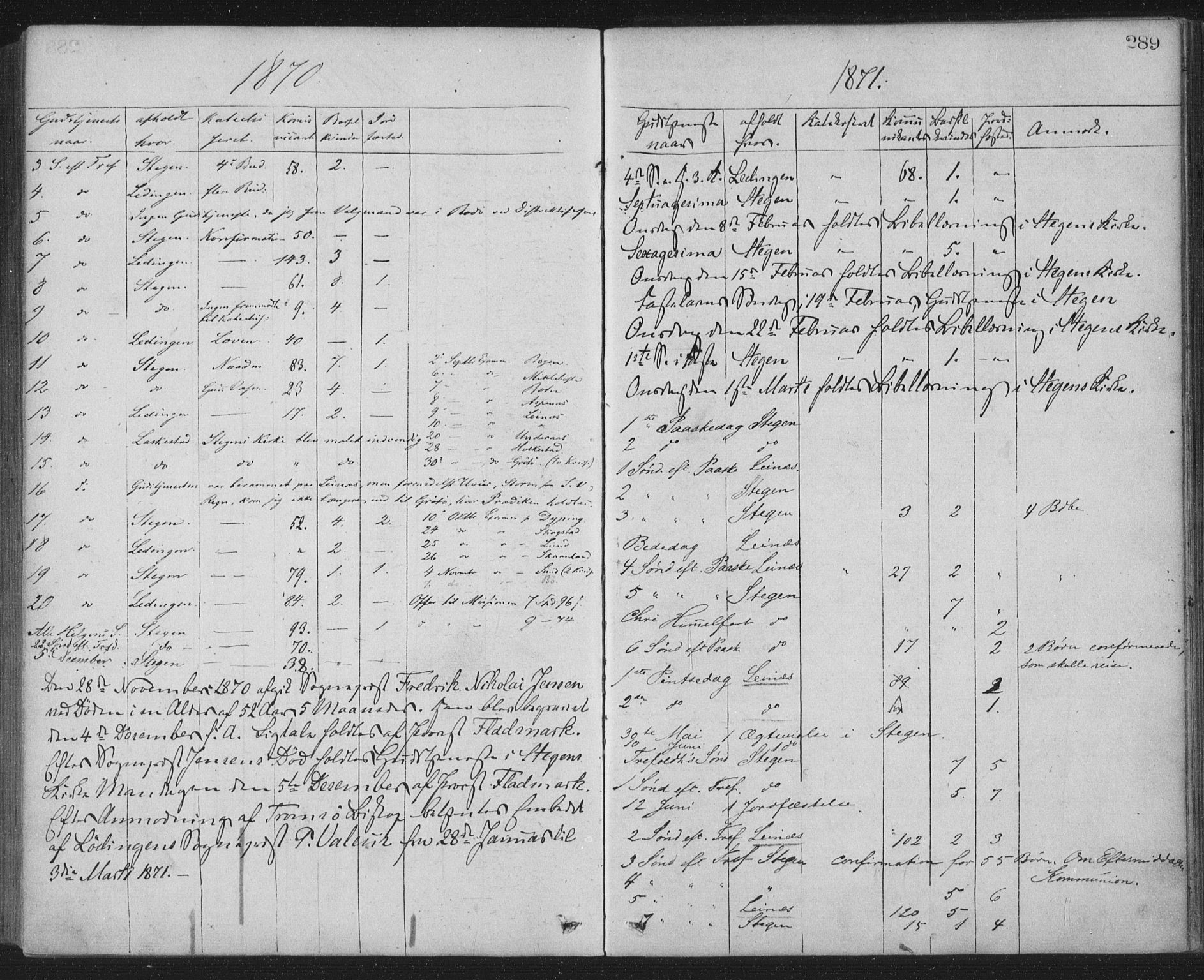 Ministerialprotokoller, klokkerbøker og fødselsregistre - Nordland, AV/SAT-A-1459/855/L0801: Parish register (official) no. 855A09, 1864-1874, p. 289