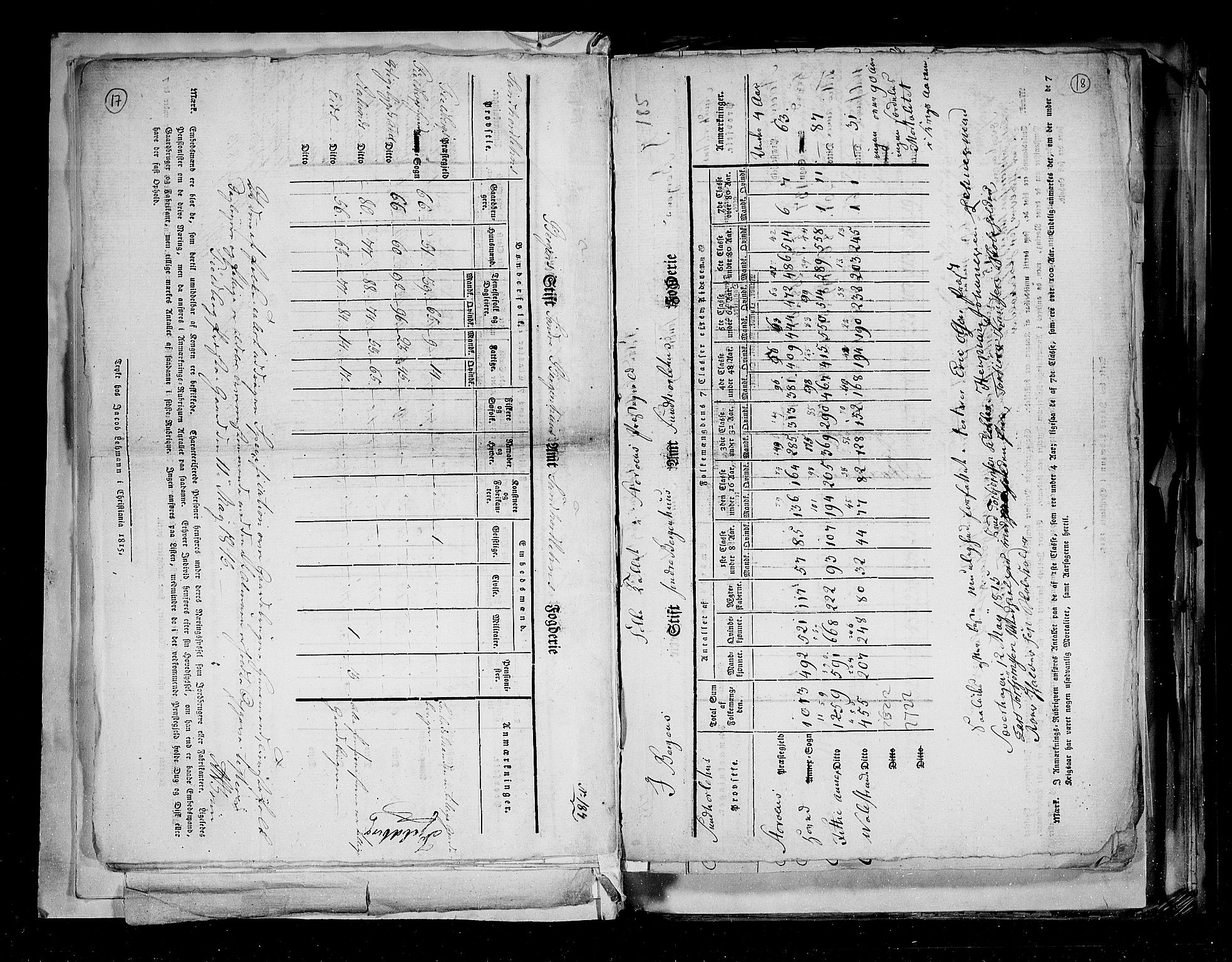 RA, Census 1815, vol. 2: Bergen stift and Trondheim stift, 1815, p. 14