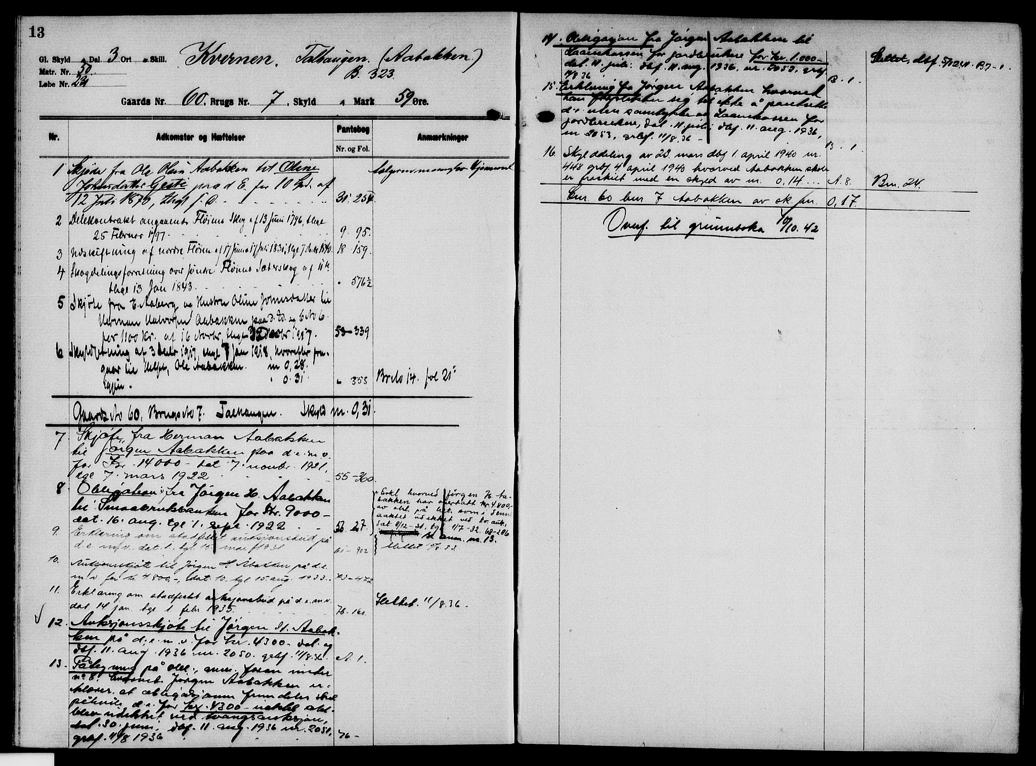 Solør tingrett, AV/SAH-TING-008/H/Ha/Hak/L0005: Mortgage register no. V, 1900-1935, p. 13