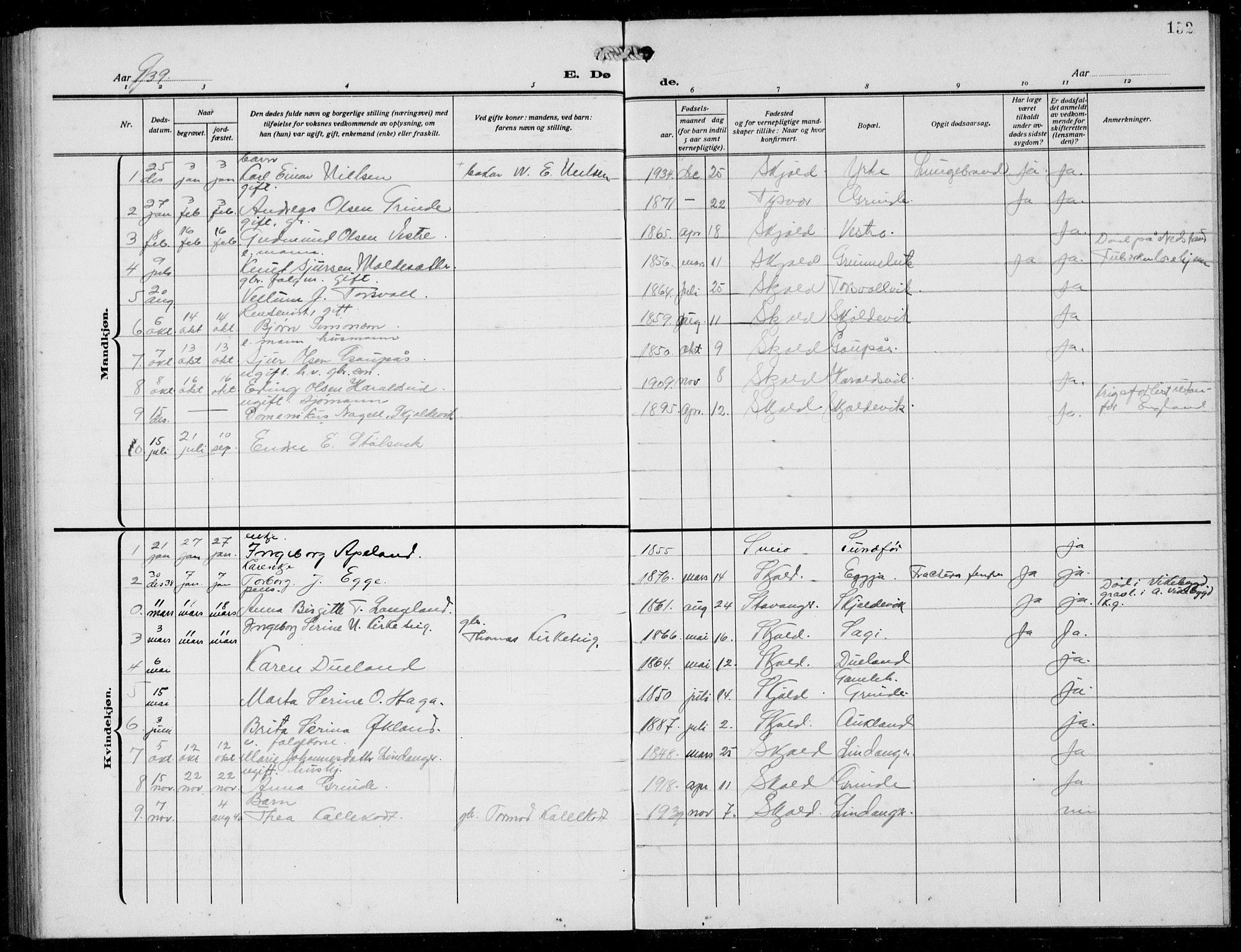 Skjold sokneprestkontor, AV/SAST-A-101847/H/Ha/Hab/L0010: Parish register (copy) no. B 10, 1921-1941, p. 152