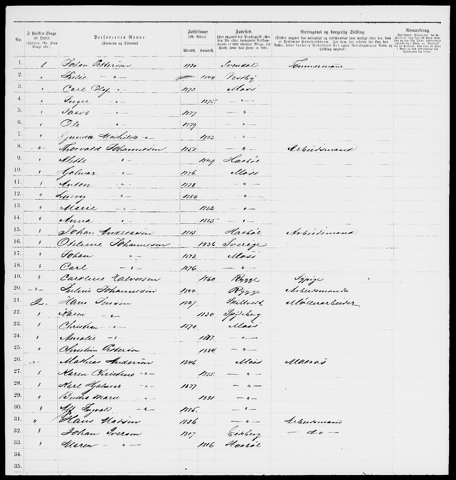 RA, 1885 census for 0104 Moss, 1885, p. 790