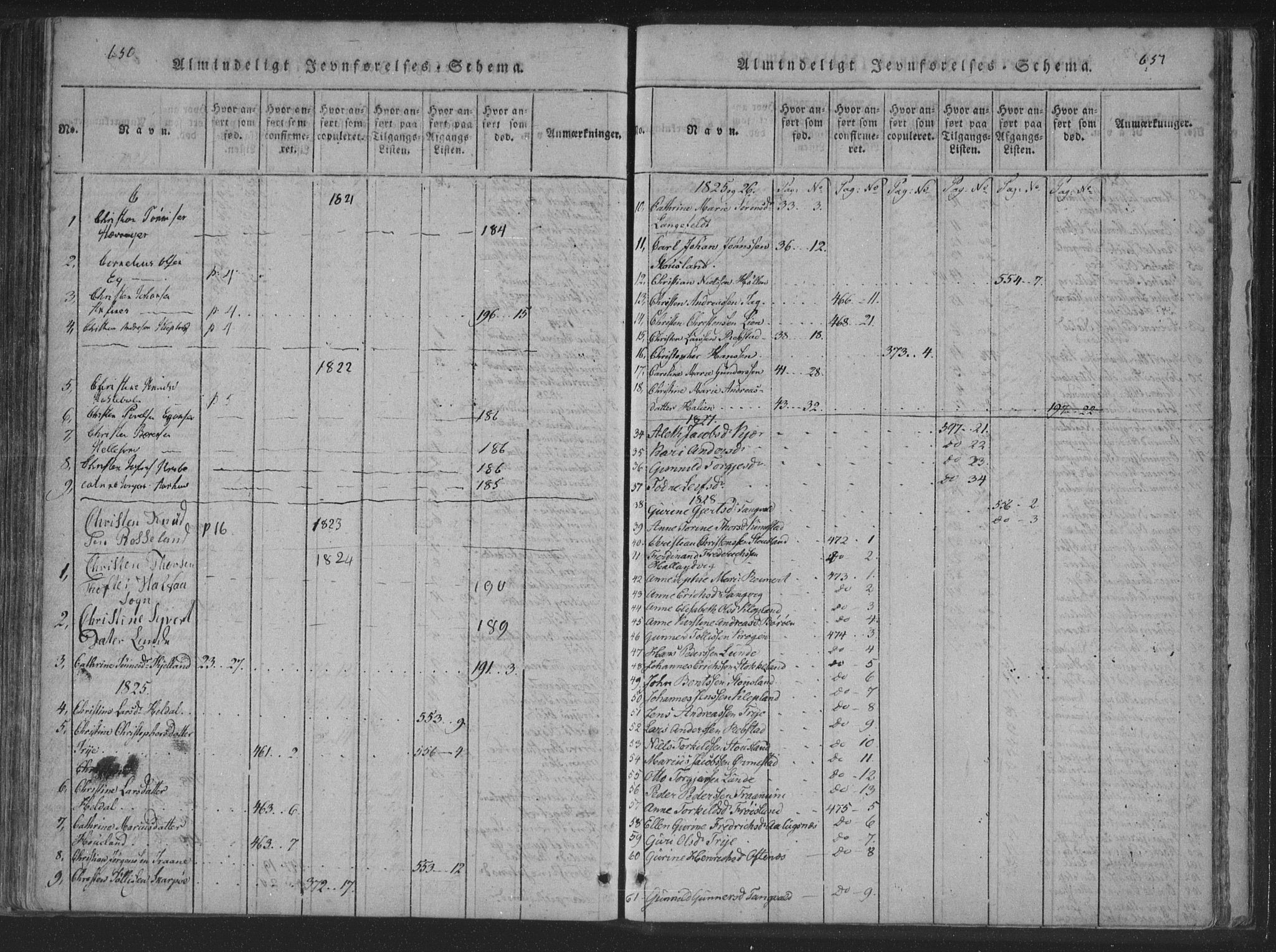 Søgne sokneprestkontor, SAK/1111-0037/F/Fa/Fab/L0008: Parish register (official) no. A 8, 1821-1838, p. 650-651