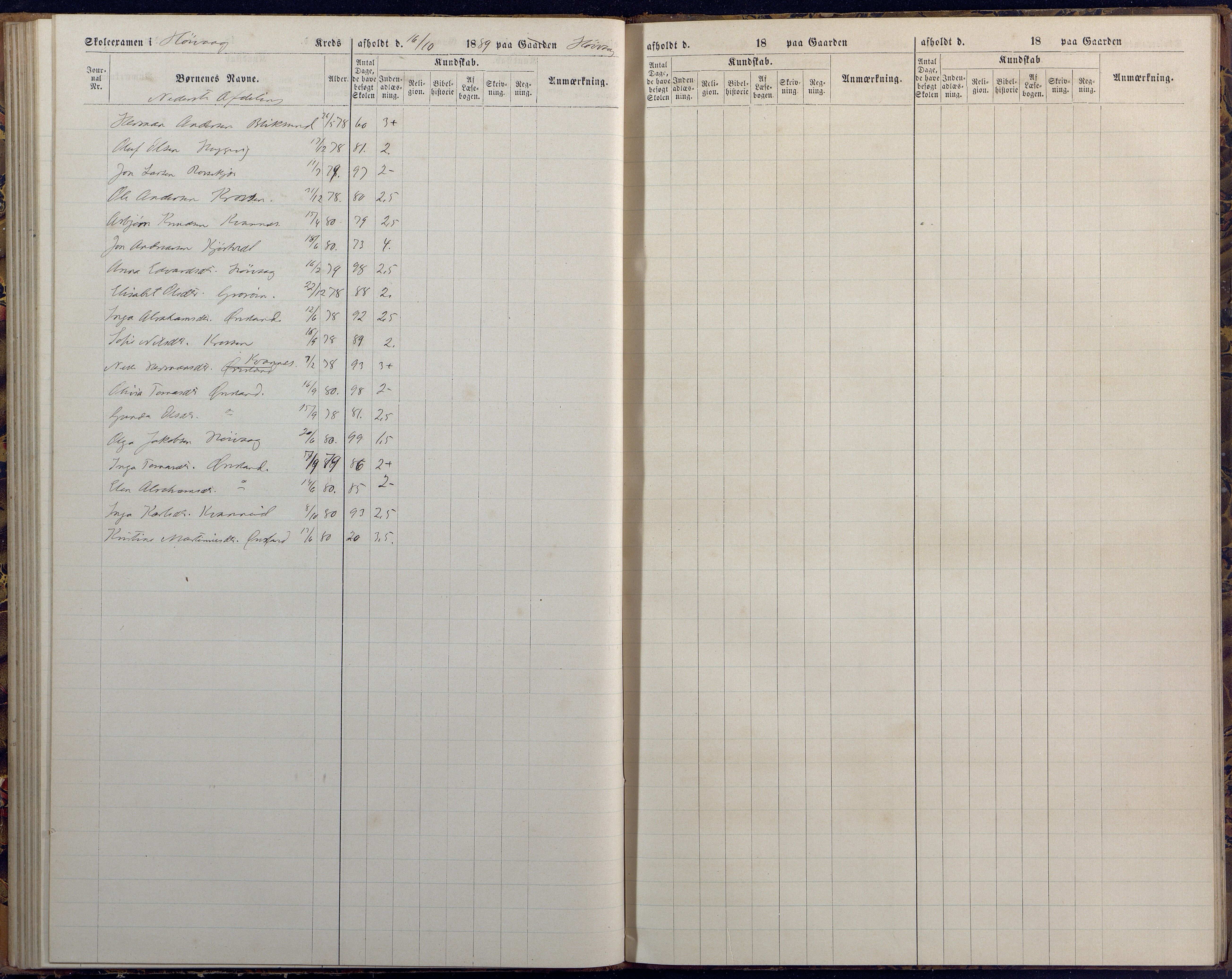 Høvåg kommune, AAKS/KA0927-PK/1/05/L0394: Eksamensprotokoll/alle skoledistrikt, 1882-1889