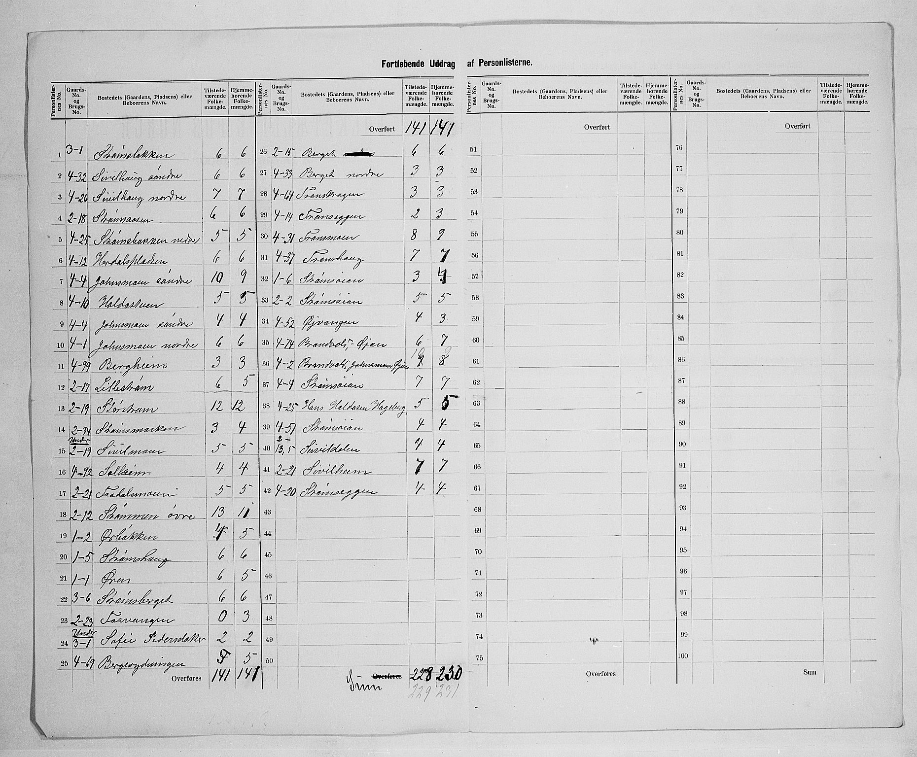 SAH, 1900 census for Lille Elvedalen, 1900, p. 34