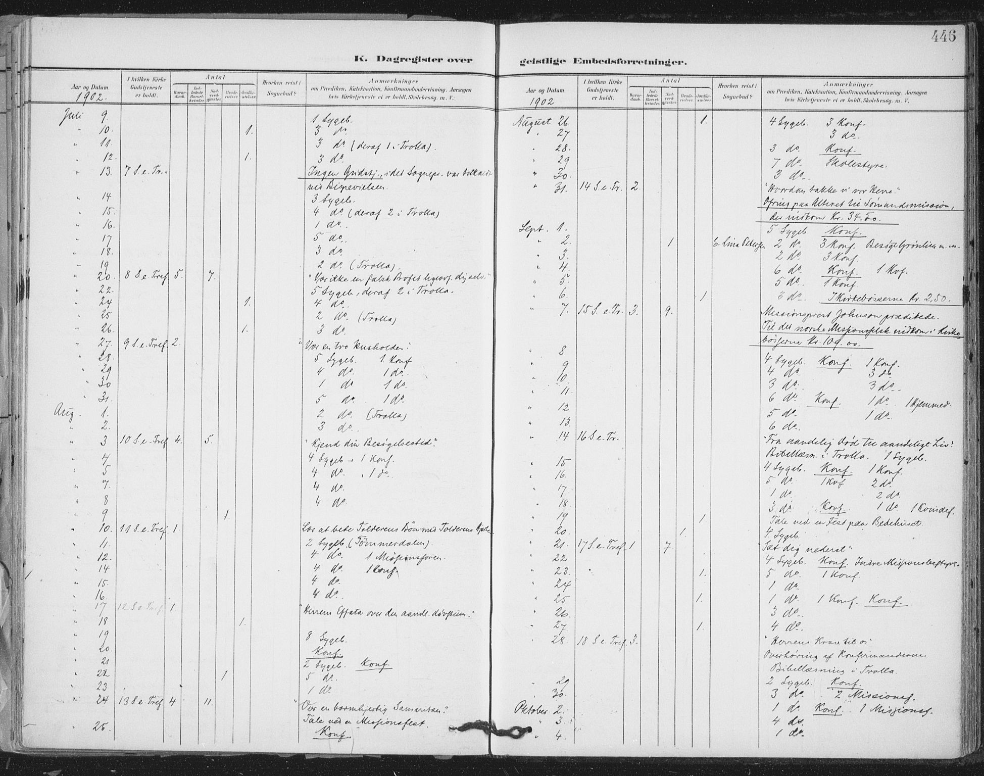 Ministerialprotokoller, klokkerbøker og fødselsregistre - Sør-Trøndelag, AV/SAT-A-1456/603/L0167: Parish register (official) no. 603A06, 1896-1932, p. 446