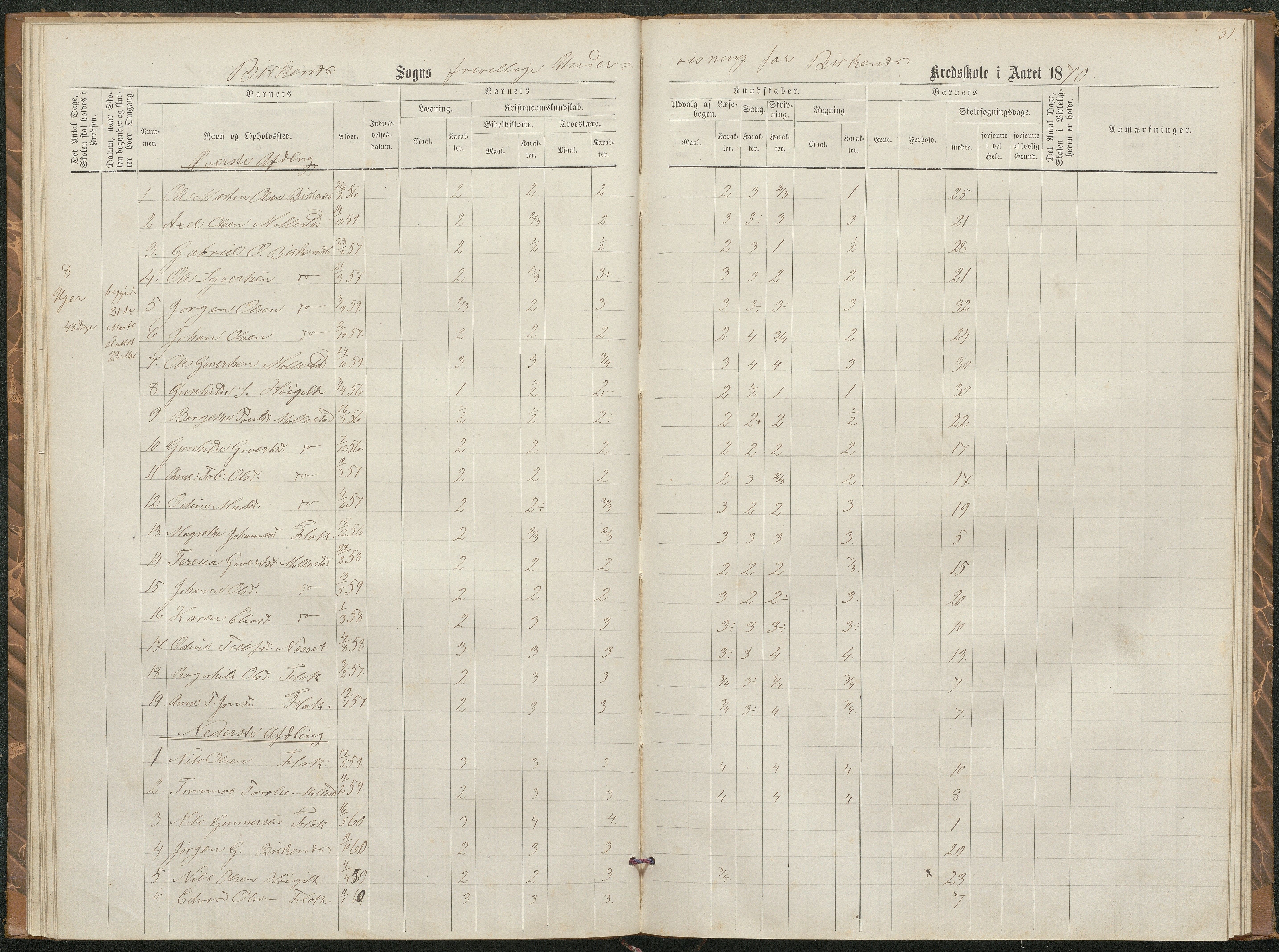 Birkenes kommune, Birkenes krets/Birkeland folkeskole frem til 1991, AAKS/KA0928-550a_91/F02/L0002: Skoleprotokoll, 1866-1878, p. 29