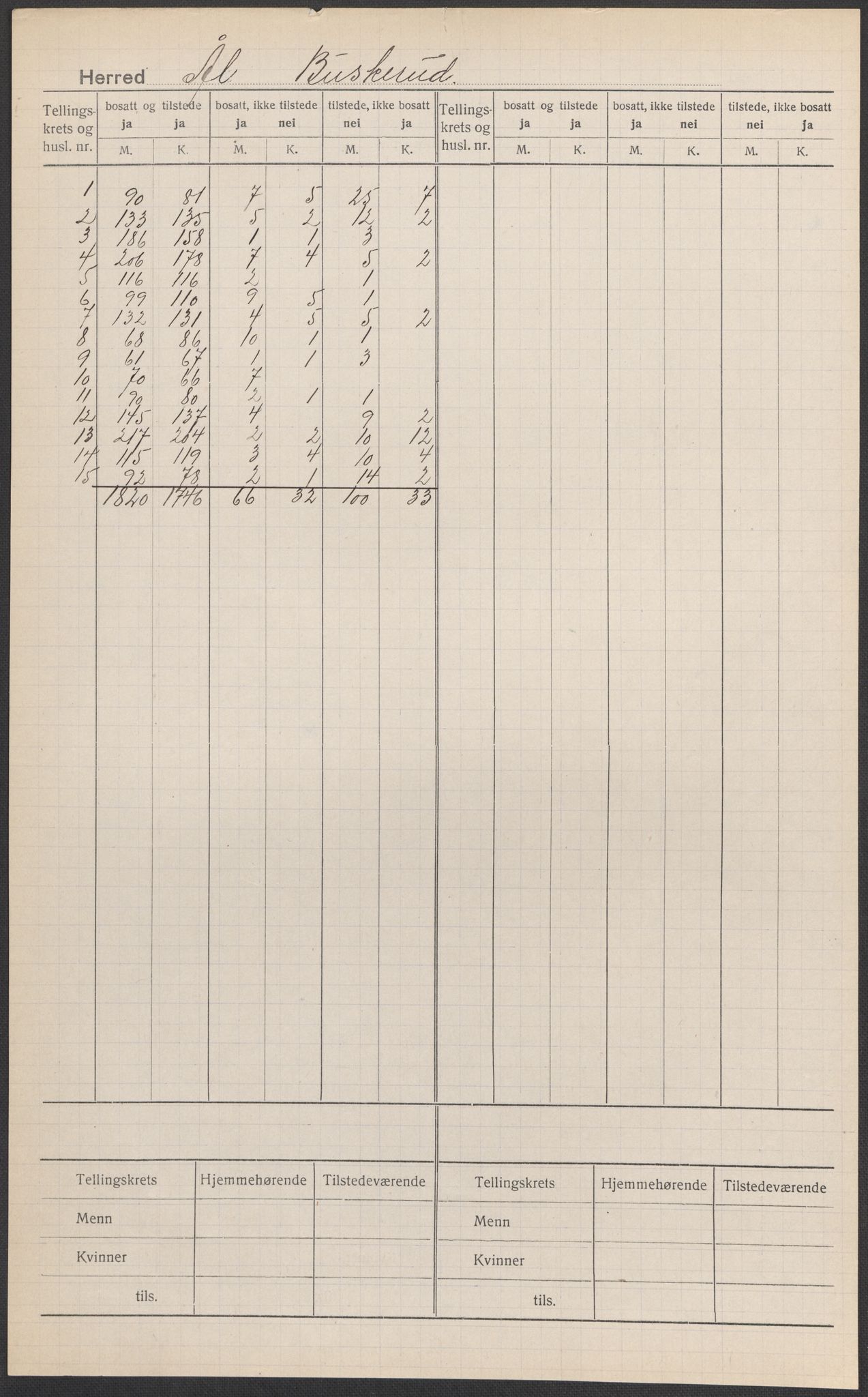 SAKO, 1920 census for Ål, 1920, p. 1