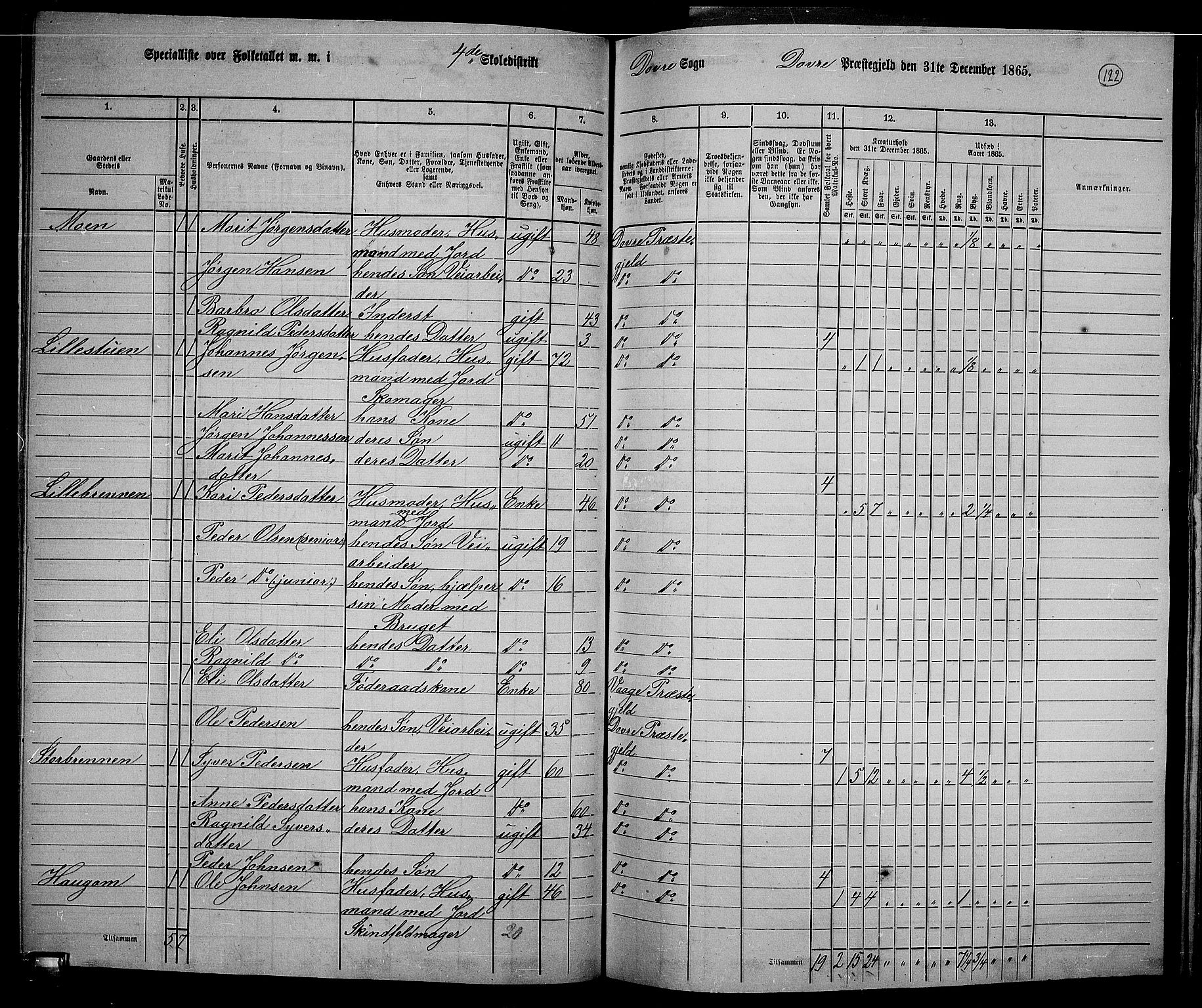 RA, 1865 census for Dovre, 1865, p. 118
