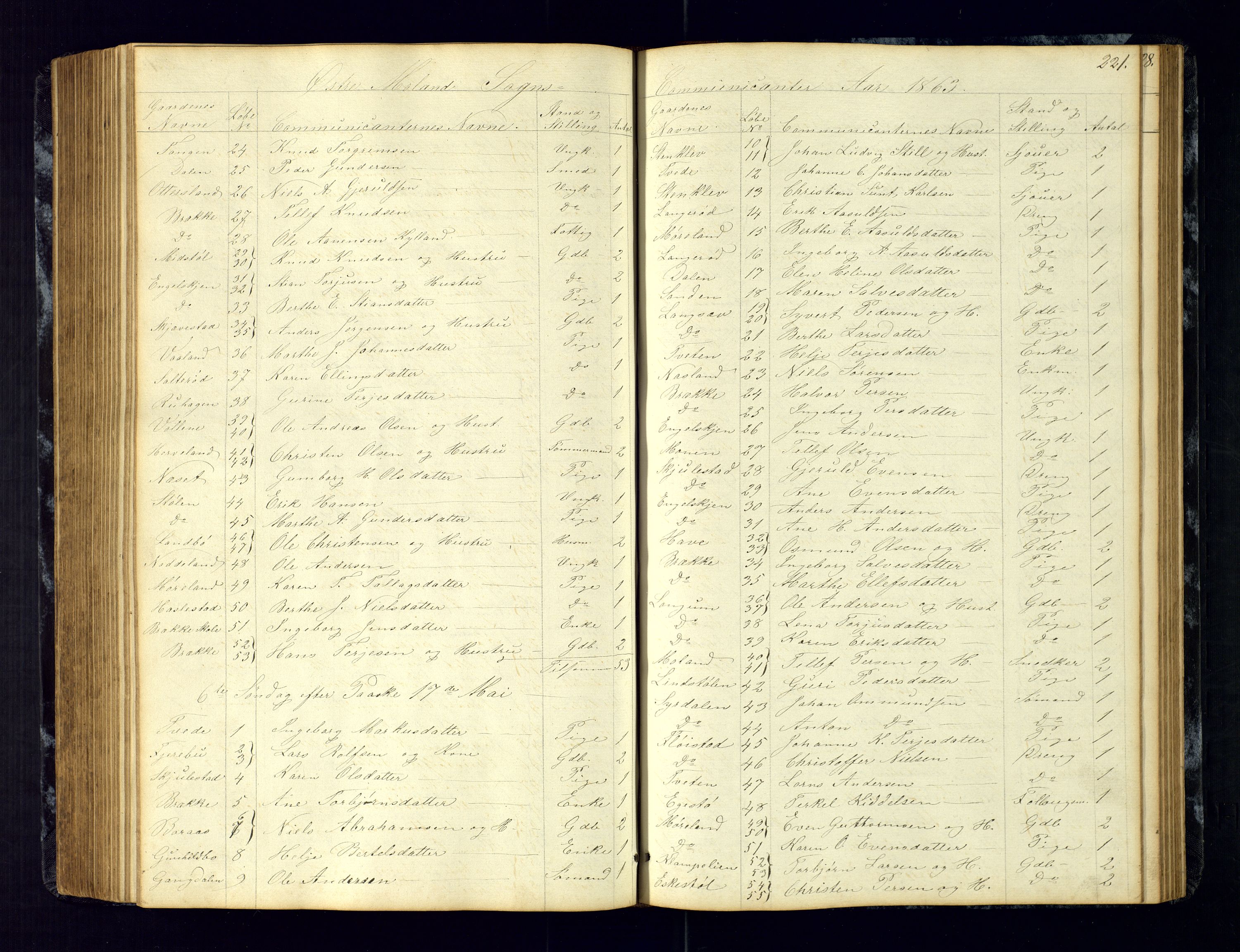 Austre Moland sokneprestkontor, AV/SAK-1111-0001/F/Fc/Fca/L0002: Communicants register no. C-2, 1851-1867, p. 221