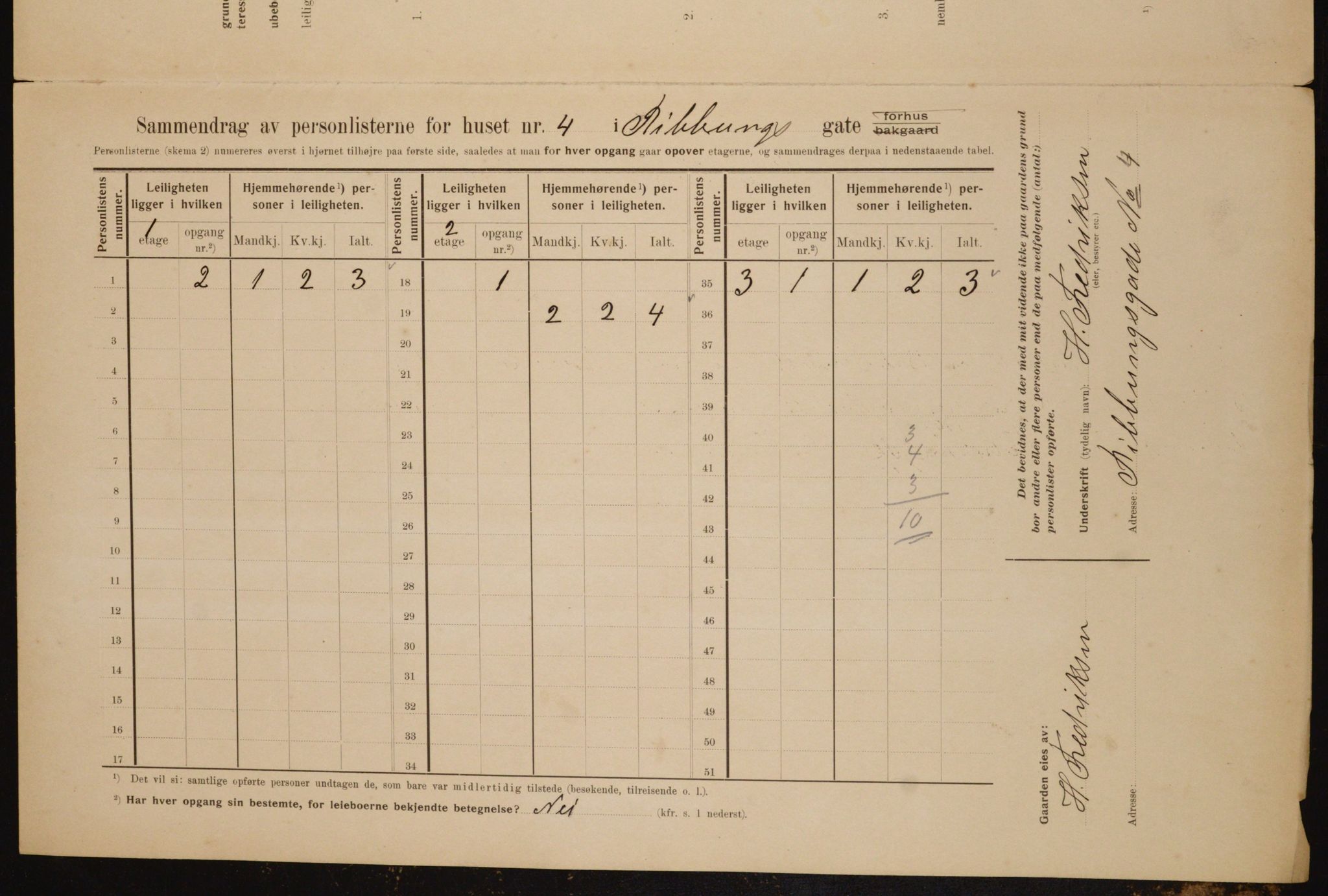 OBA, Municipal Census 1910 for Kristiania, 1910, p. 79302