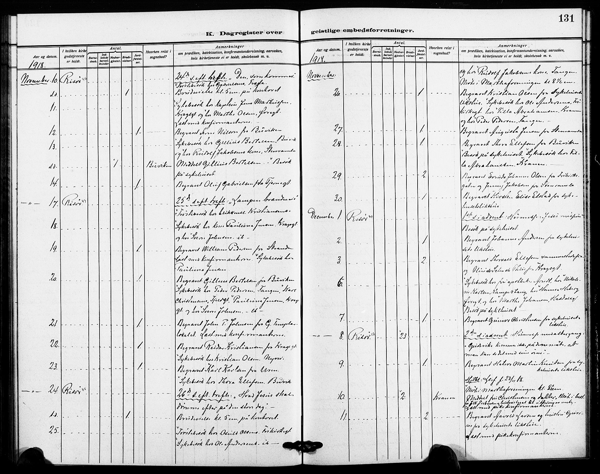 Risør sokneprestkontor, SAK/1111-0035/F/Fa/L0007: Parish register (official) no. A 7, 1908-1921, p. 131