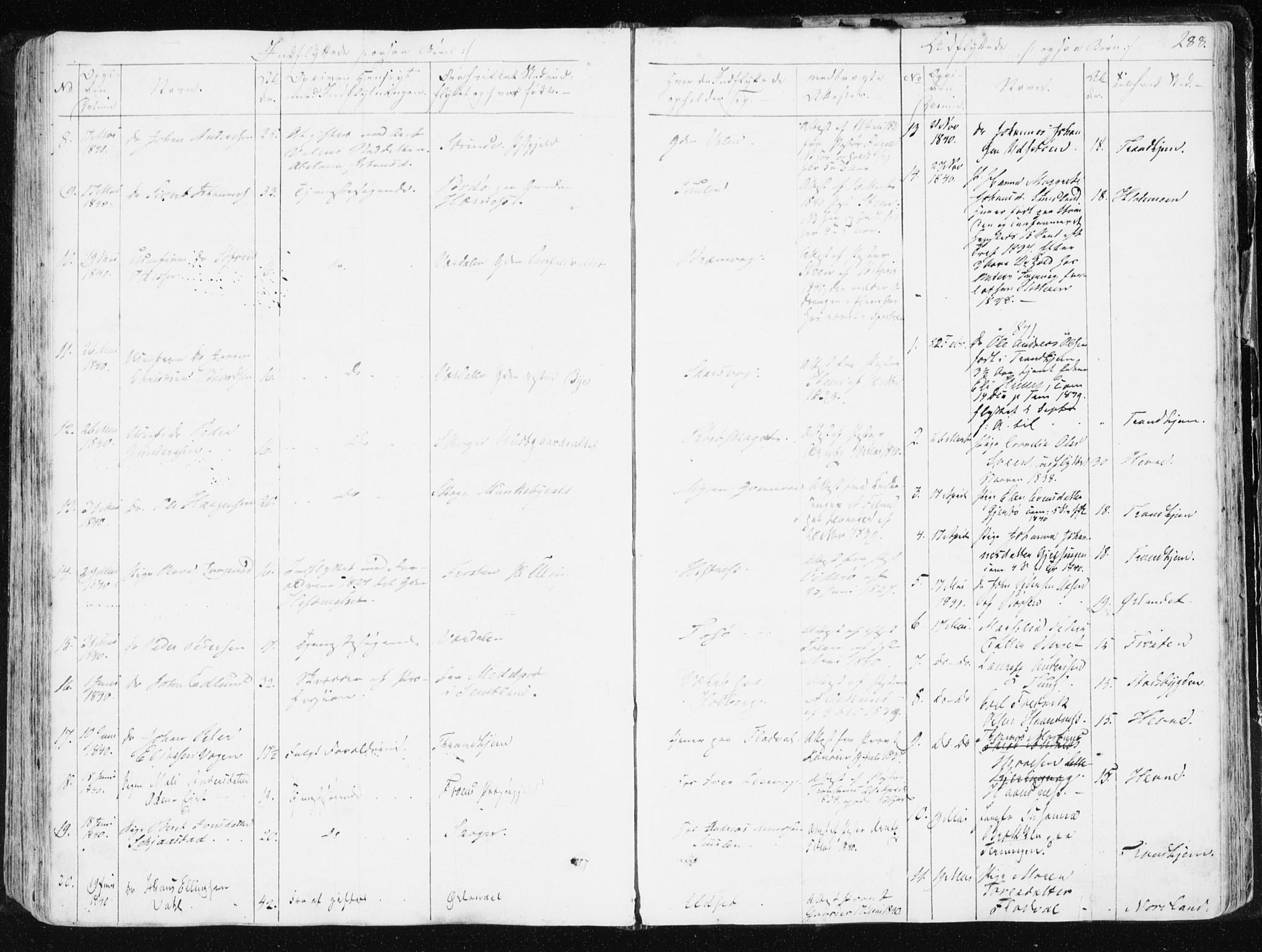 Ministerialprotokoller, klokkerbøker og fødselsregistre - Sør-Trøndelag, SAT/A-1456/634/L0528: Parish register (official) no. 634A04, 1827-1842, p. 288