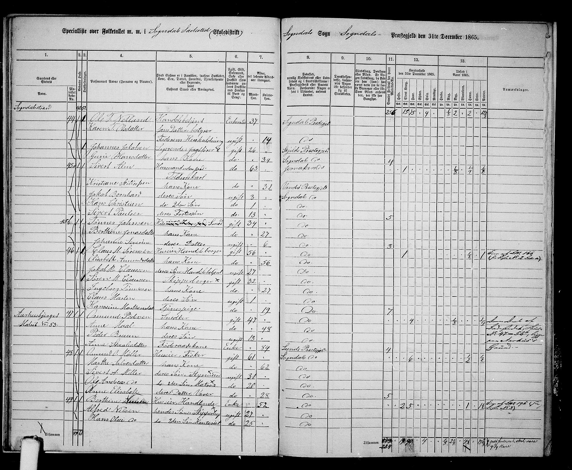 RA, 1865 census for Sokndal, 1865, p. 147