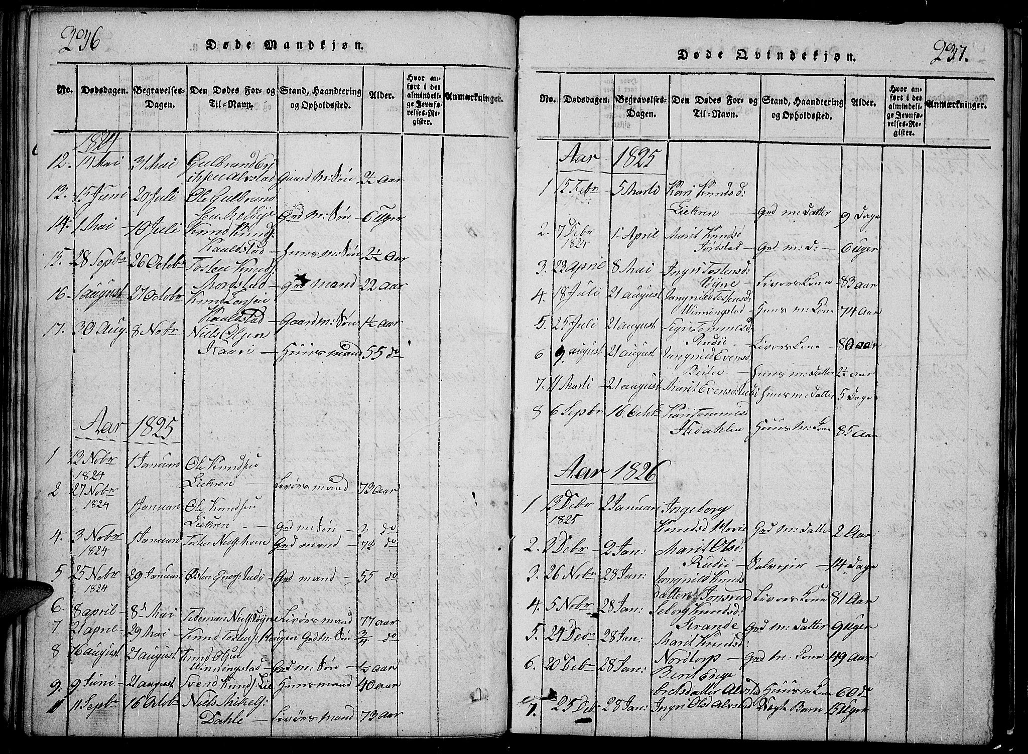Slidre prestekontor, SAH/PREST-134/H/Ha/Hab/L0002: Parish register (copy) no. 2, 1814-1839, p. 236-237