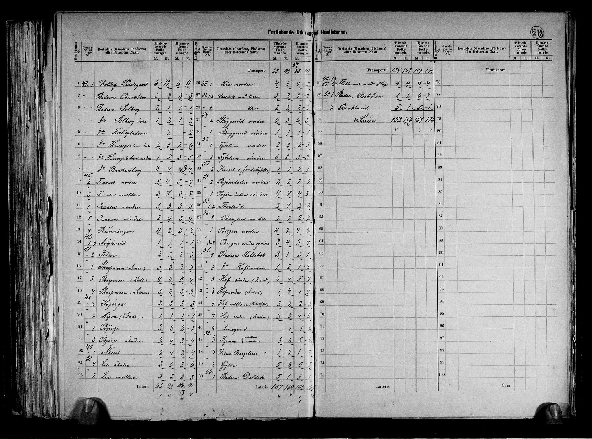 RA, 1891 census for 0632 Rollag, 1891, p. 6