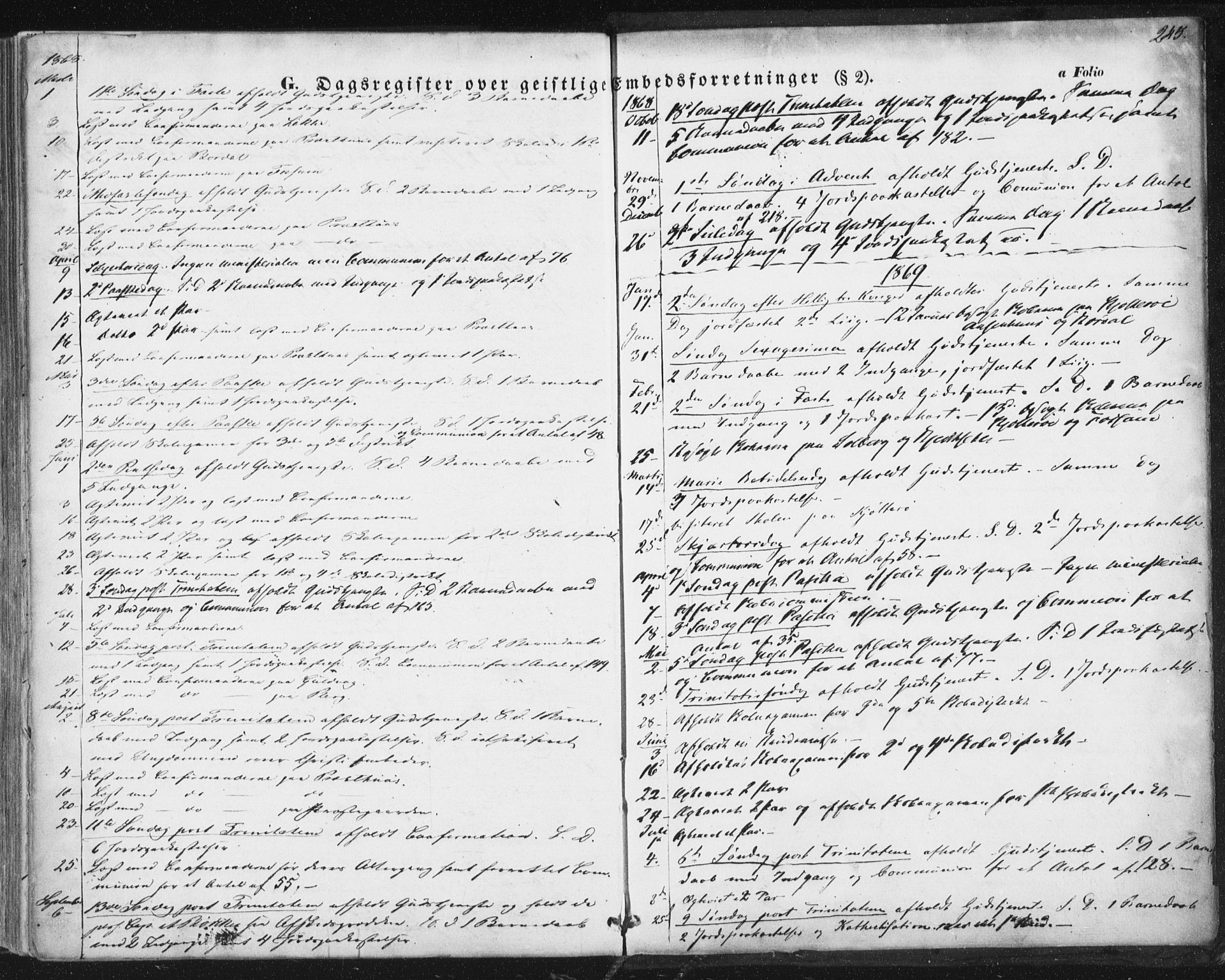 Ministerialprotokoller, klokkerbøker og fødselsregistre - Sør-Trøndelag, SAT/A-1456/689/L1038: Parish register (official) no. 689A03, 1848-1872, p. 245