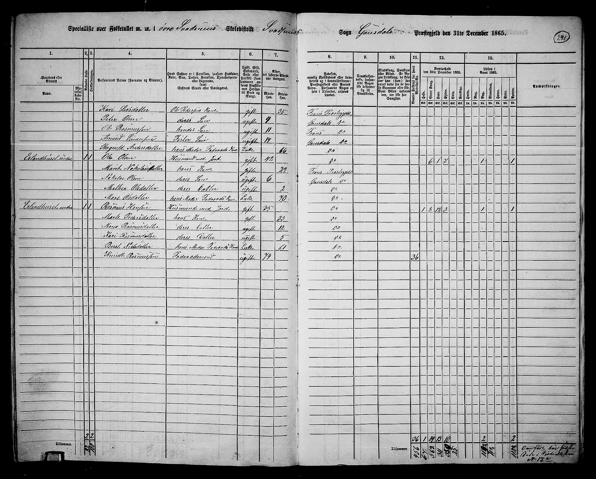 RA, 1865 census for Gausdal, 1865, p. 254