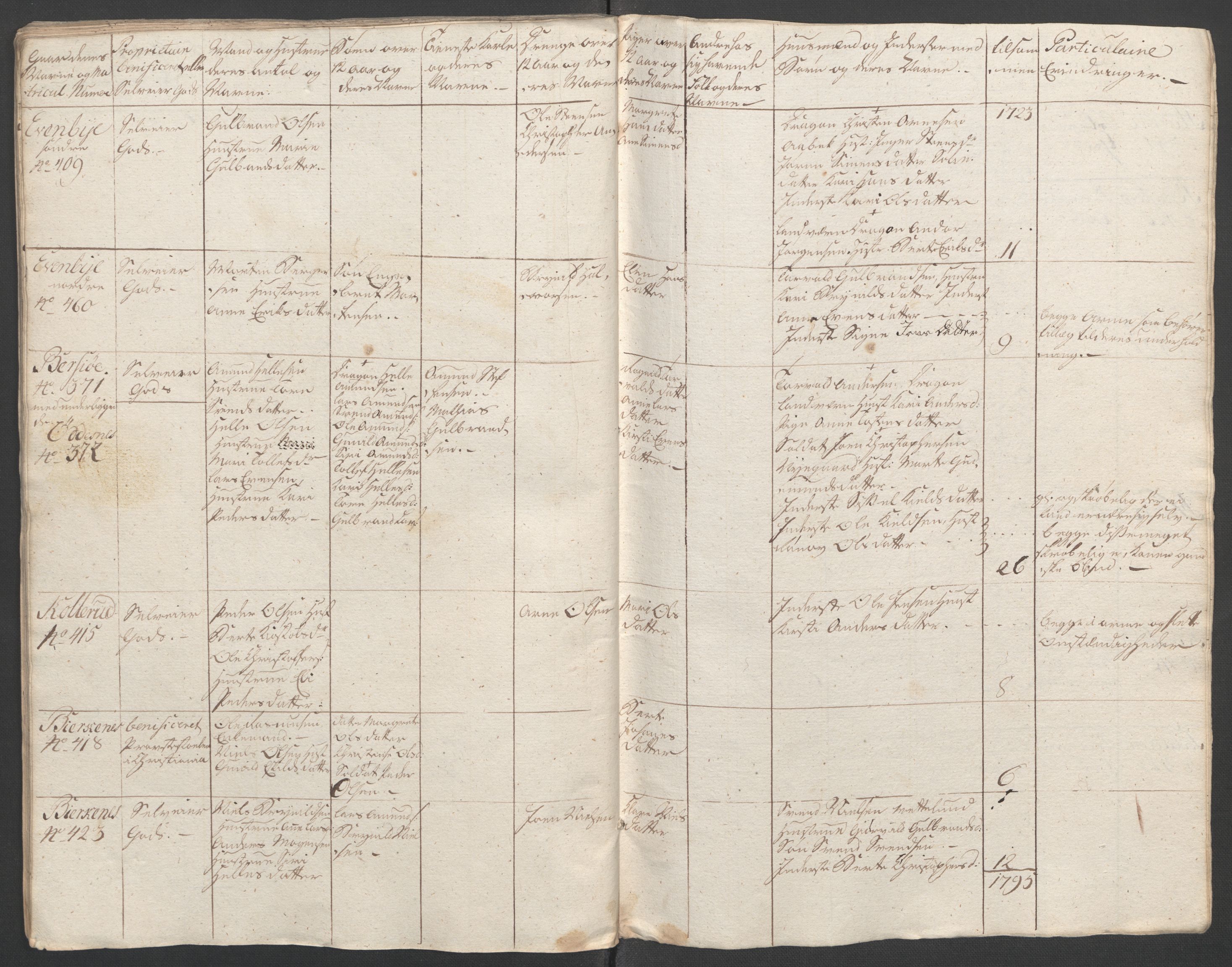 Rentekammeret inntil 1814, Reviderte regnskaper, Fogderegnskap, AV/RA-EA-4092/R11/L0687: Ekstraskatten Nedre Romerike, 1762, p. 393