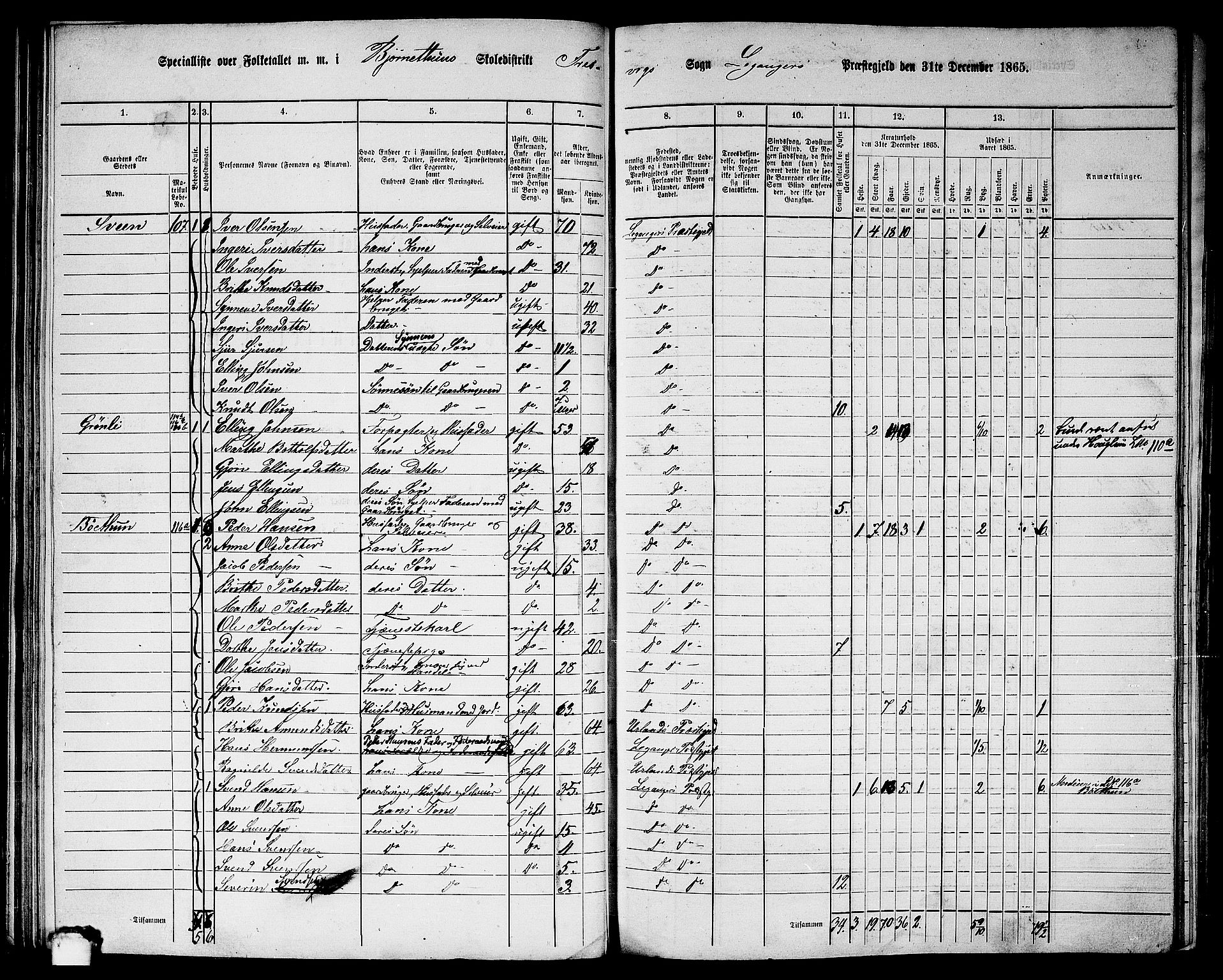 RA, 1865 census for Leikanger, 1865, p. 86