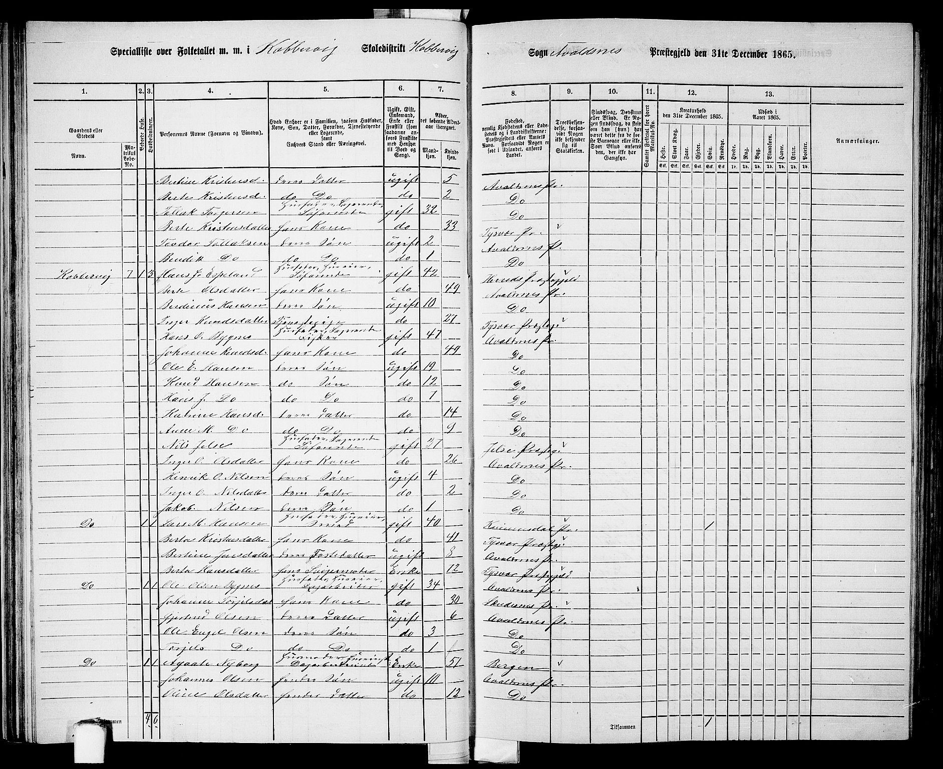 RA, 1865 census for Avaldsnes, 1865, p. 55