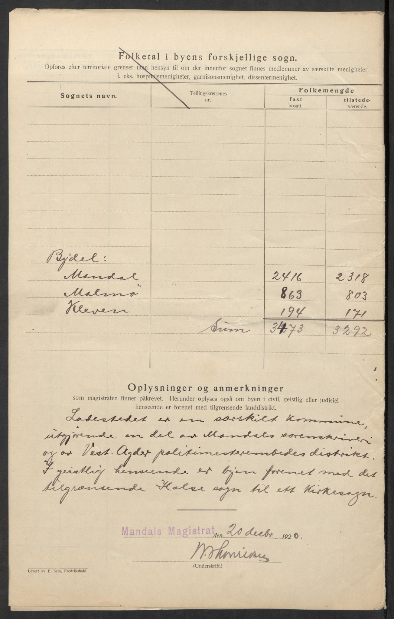 SAK, 1920 census for Mandal, 1920, p. 5