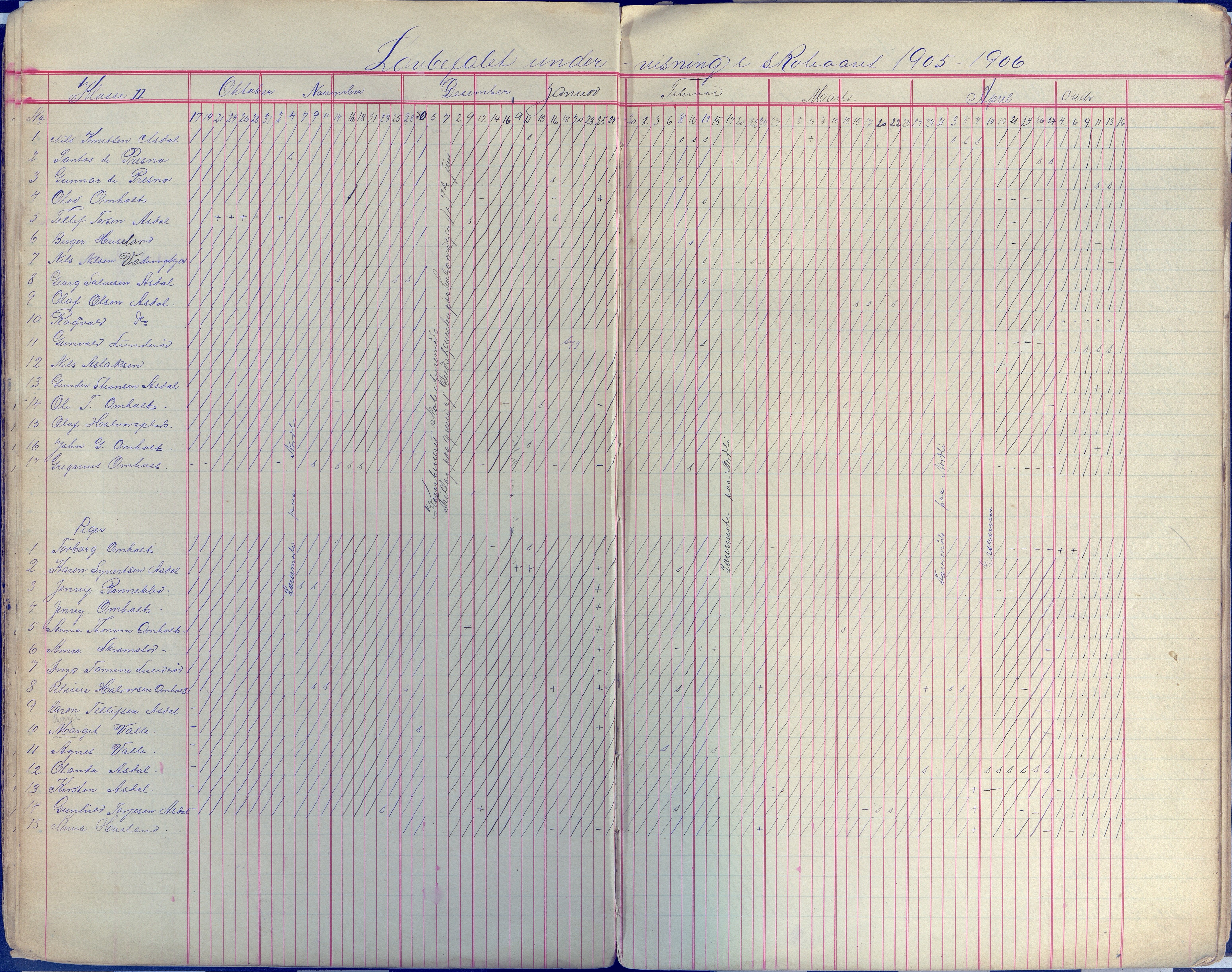 Øyestad kommune frem til 1979, AAKS/KA0920-PK/06/06E/L0009: Dagbok, 1900-1923