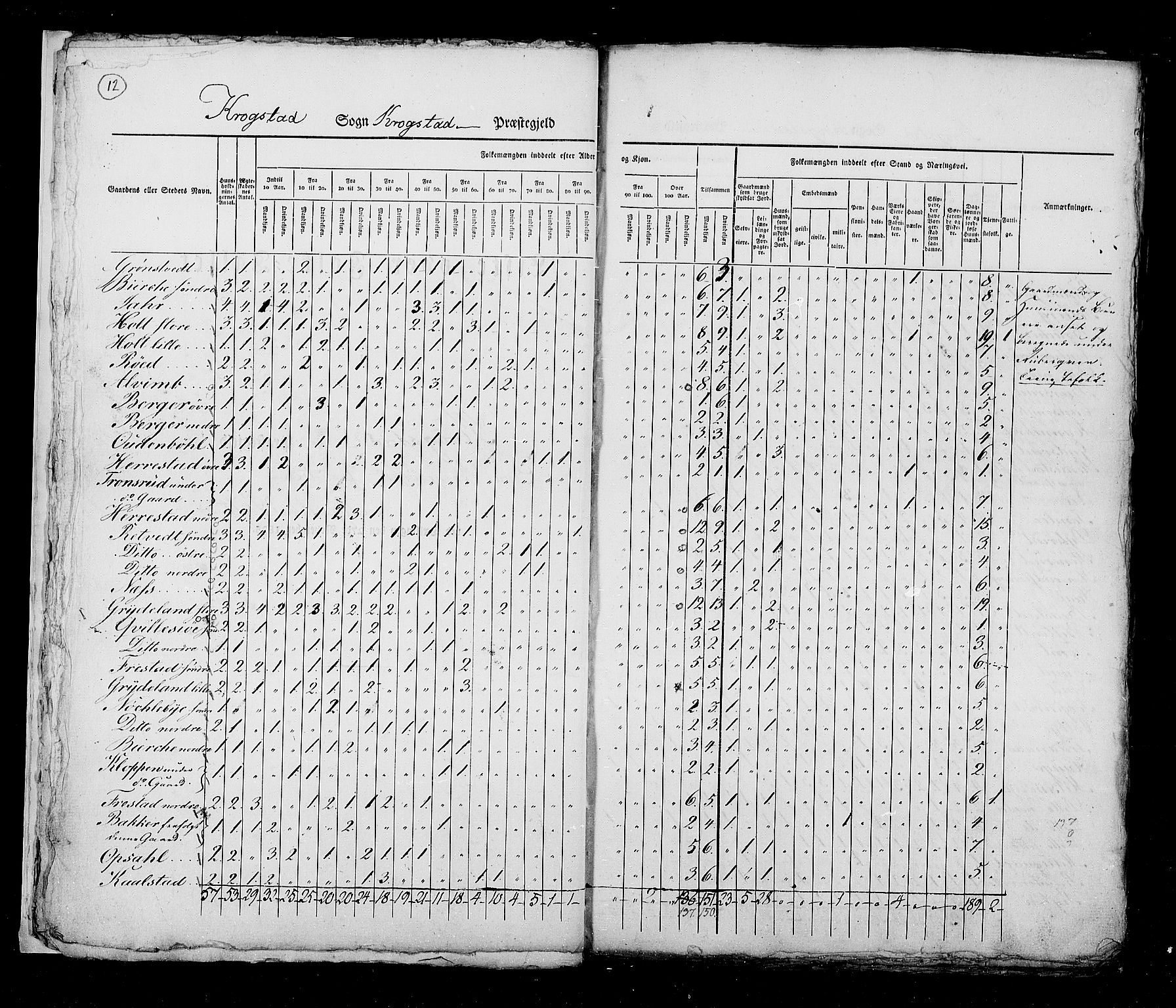 RA, Census 1825, vol. 4: Akershus amt, 1825, p. 12