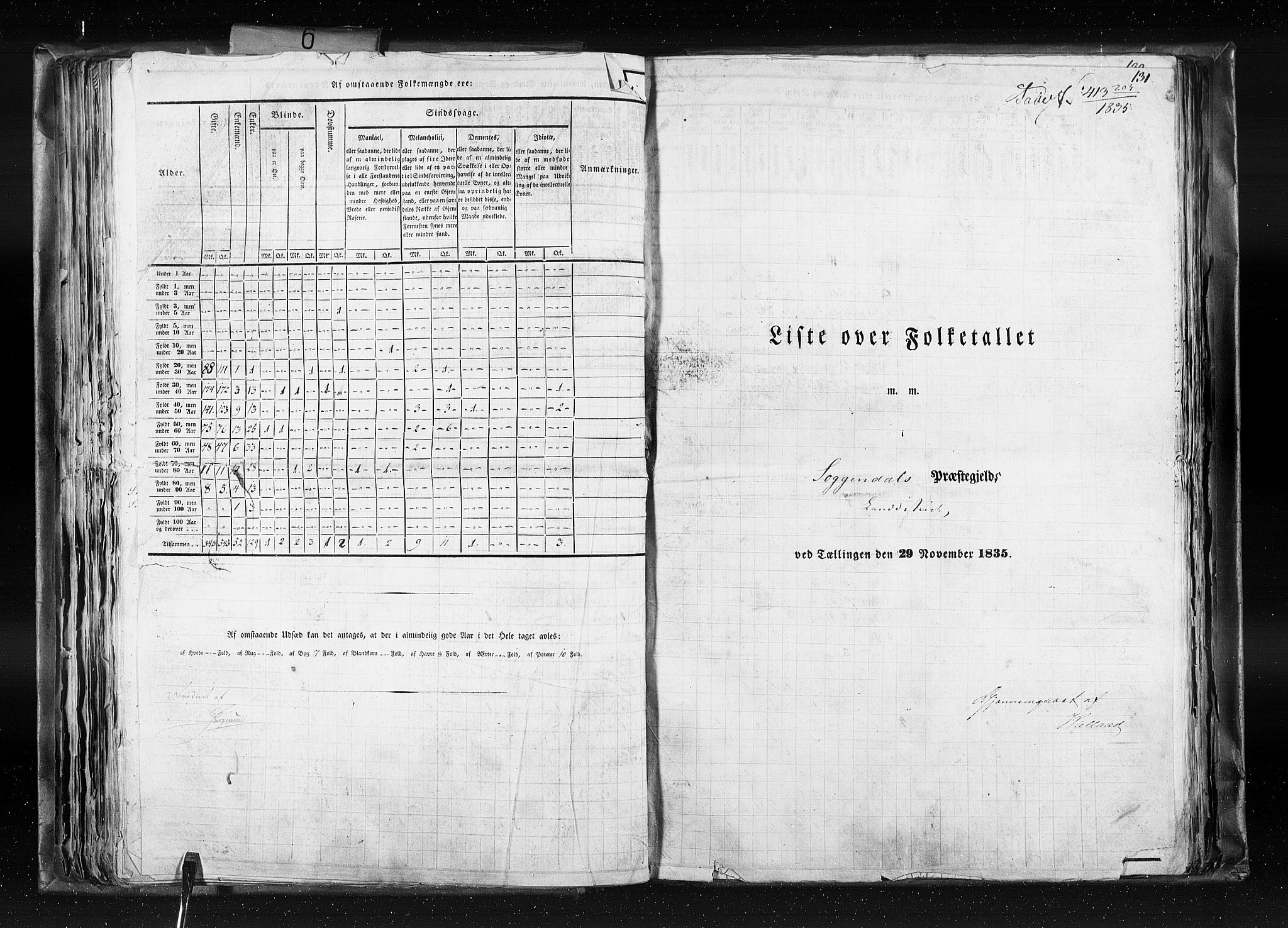 RA, Census 1835, vol. 6: Lister og Mandal amt og Stavanger amt, 1835, p. 131