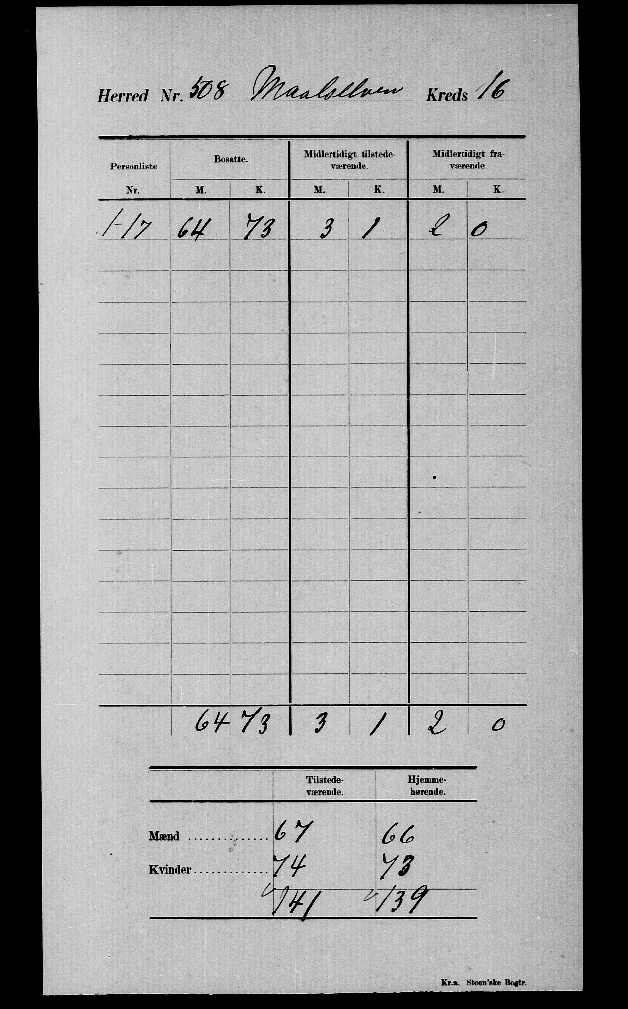 SATØ, 1900 census for Målselv, 1900, p. 45