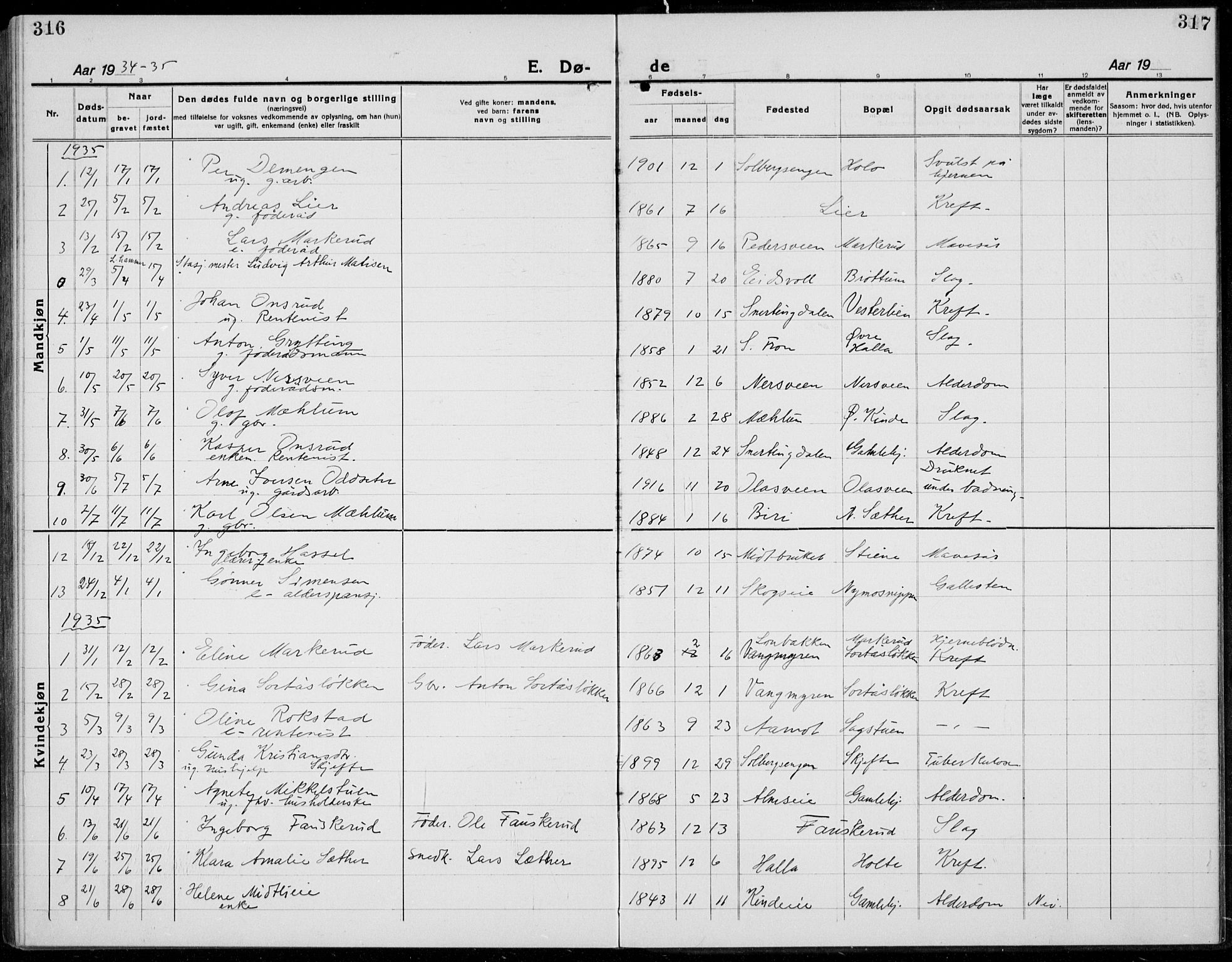 Brøttum prestekontor, SAH/PREST-016/L/La/L0001: Parish register (copy) no. 1, 1921-1941, p. 316-317