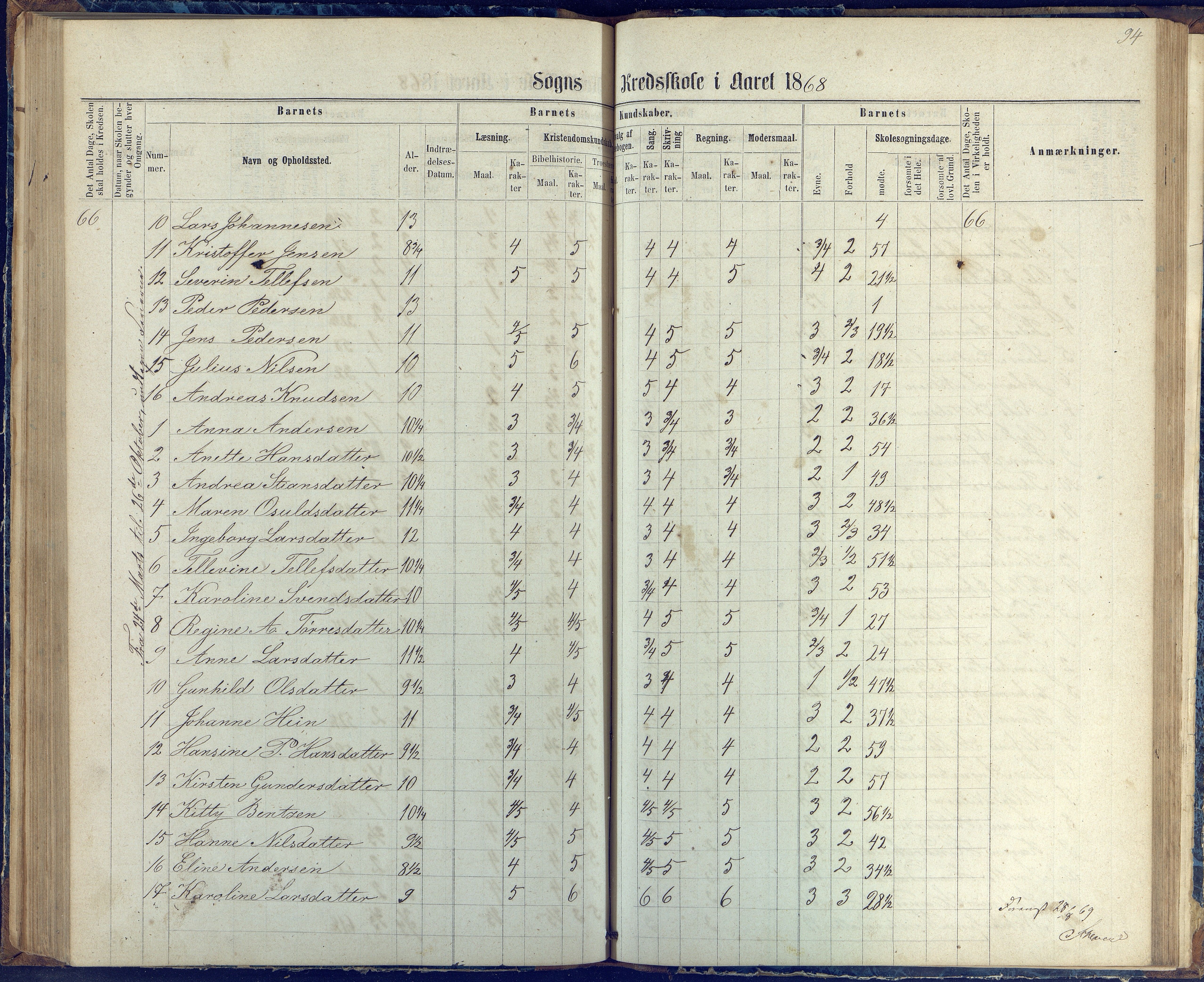 Øyestad kommune frem til 1979, AAKS/KA0920-PK/06/06G/L0002: Skoleprotokoll, 1863-1875, p. 94