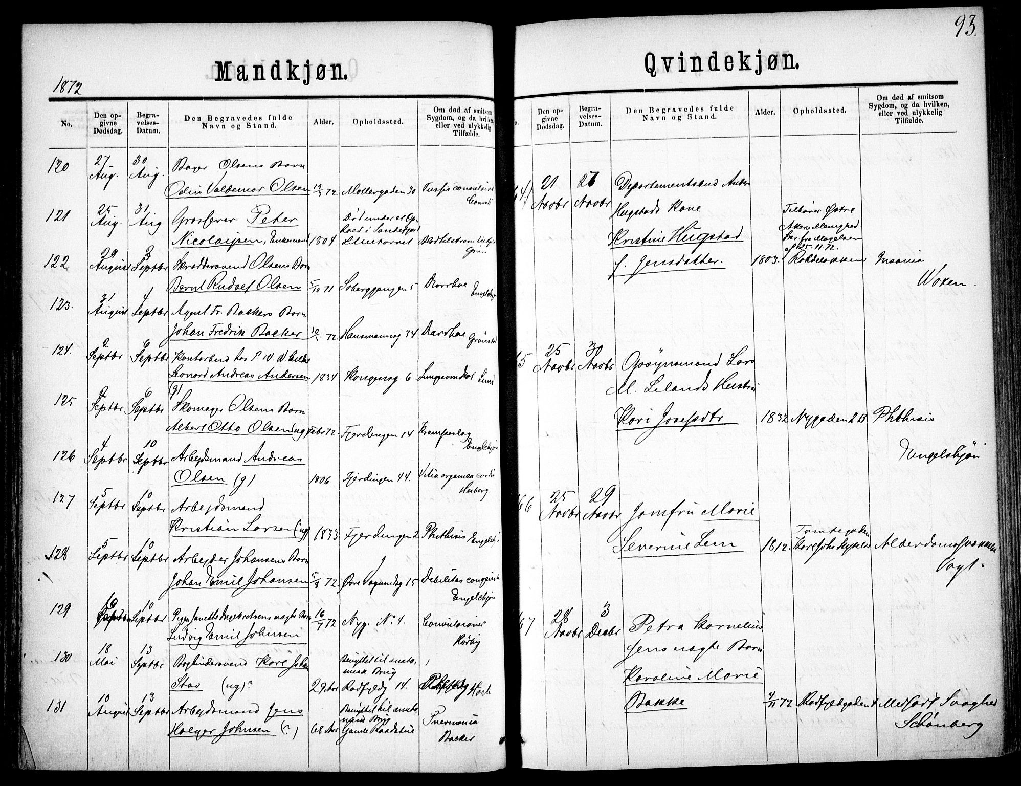 Oslo domkirke Kirkebøker, SAO/A-10752/F/Fa/L0026: Parish register (official) no. 26, 1867-1884, p. 93