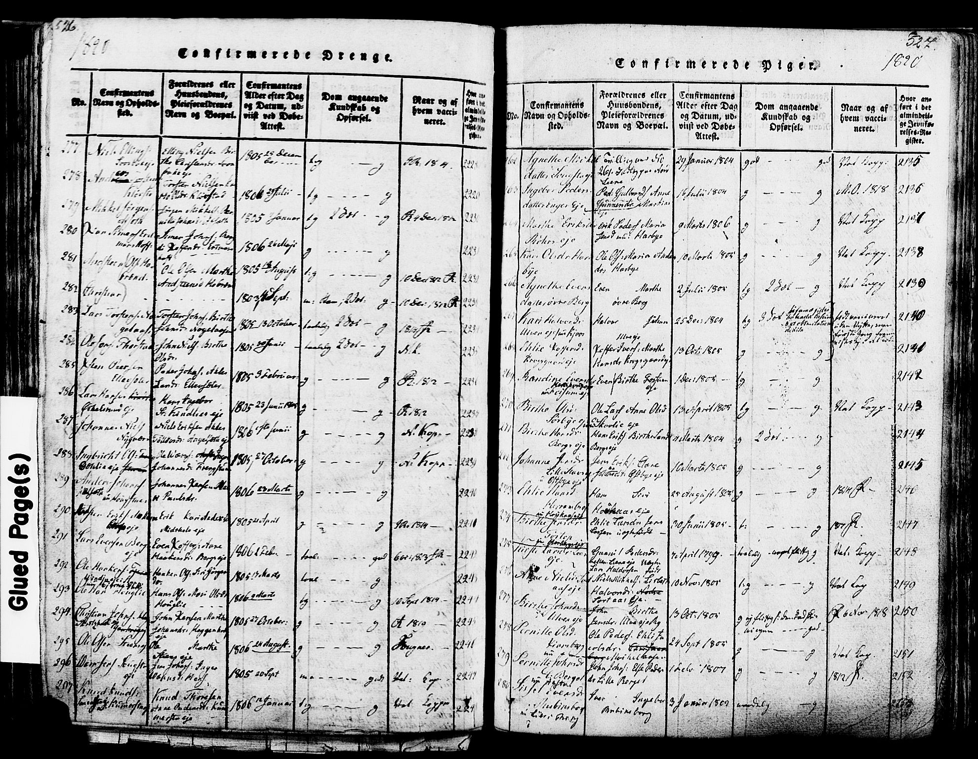 Ringsaker prestekontor, SAH/PREST-014/K/Ka/L0005: Parish register (official) no. 5, 1814-1826, p. 526-527