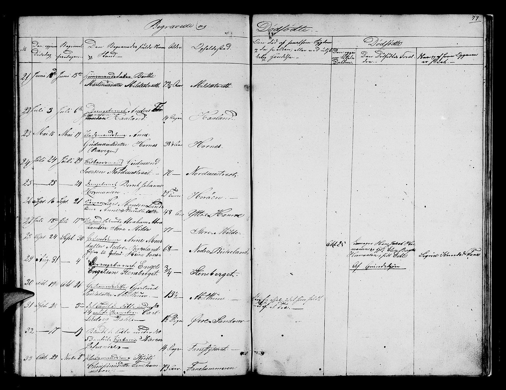 Fana Sokneprestembete, SAB/A-75101/H/Hab/Habb/L0002: Parish register (copy) no. B 2, 1851-1860, p. 77