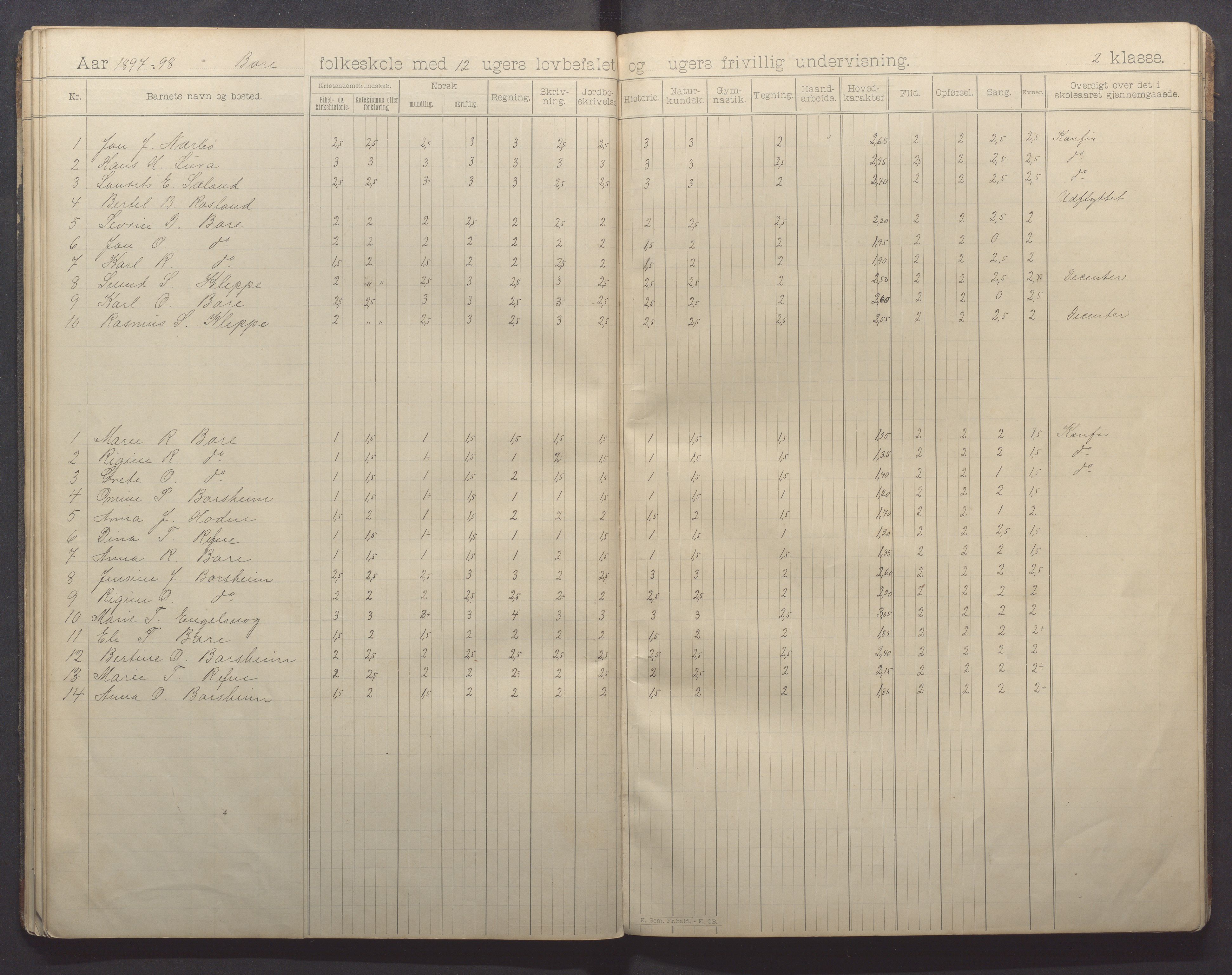 Klepp kommune - Sele skule, IKAR/K-100296/H/L0002: Skoleprotokoll, 1894-1902, p. 28