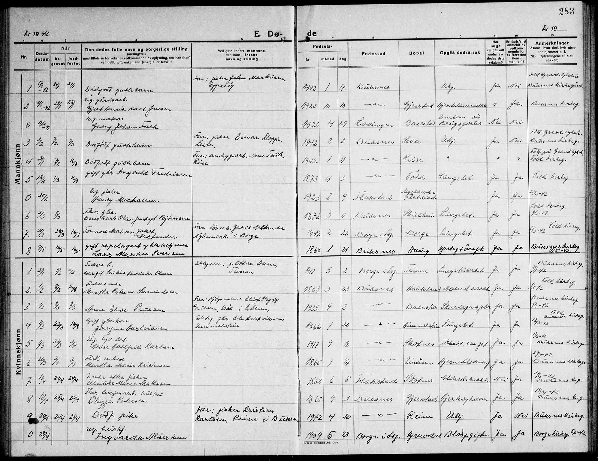 Ministerialprotokoller, klokkerbøker og fødselsregistre - Nordland, AV/SAT-A-1459/881/L1170: Parish register (copy) no. 881C07, 1930-1943, p. 283