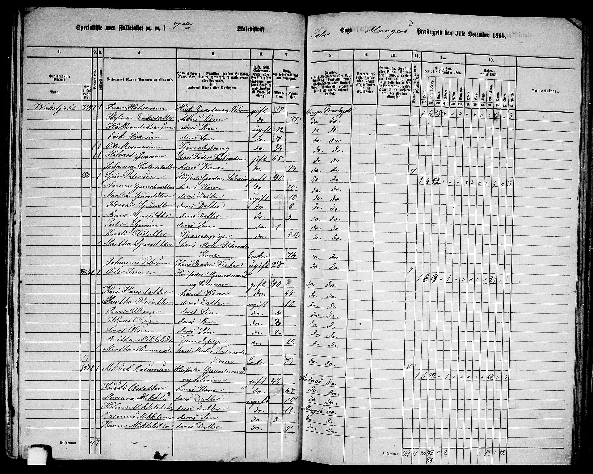 RA, 1865 census for Manger, 1865, p. 87