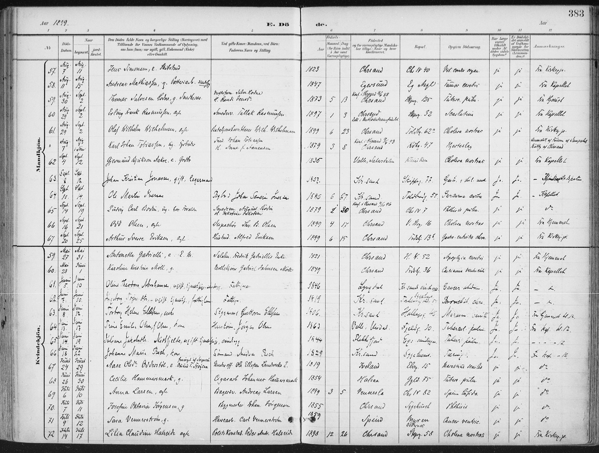 Kristiansand domprosti, AV/SAK-1112-0006/F/Fa/L0021: Parish register (official) no. A 20, 1898-1908, p. 383